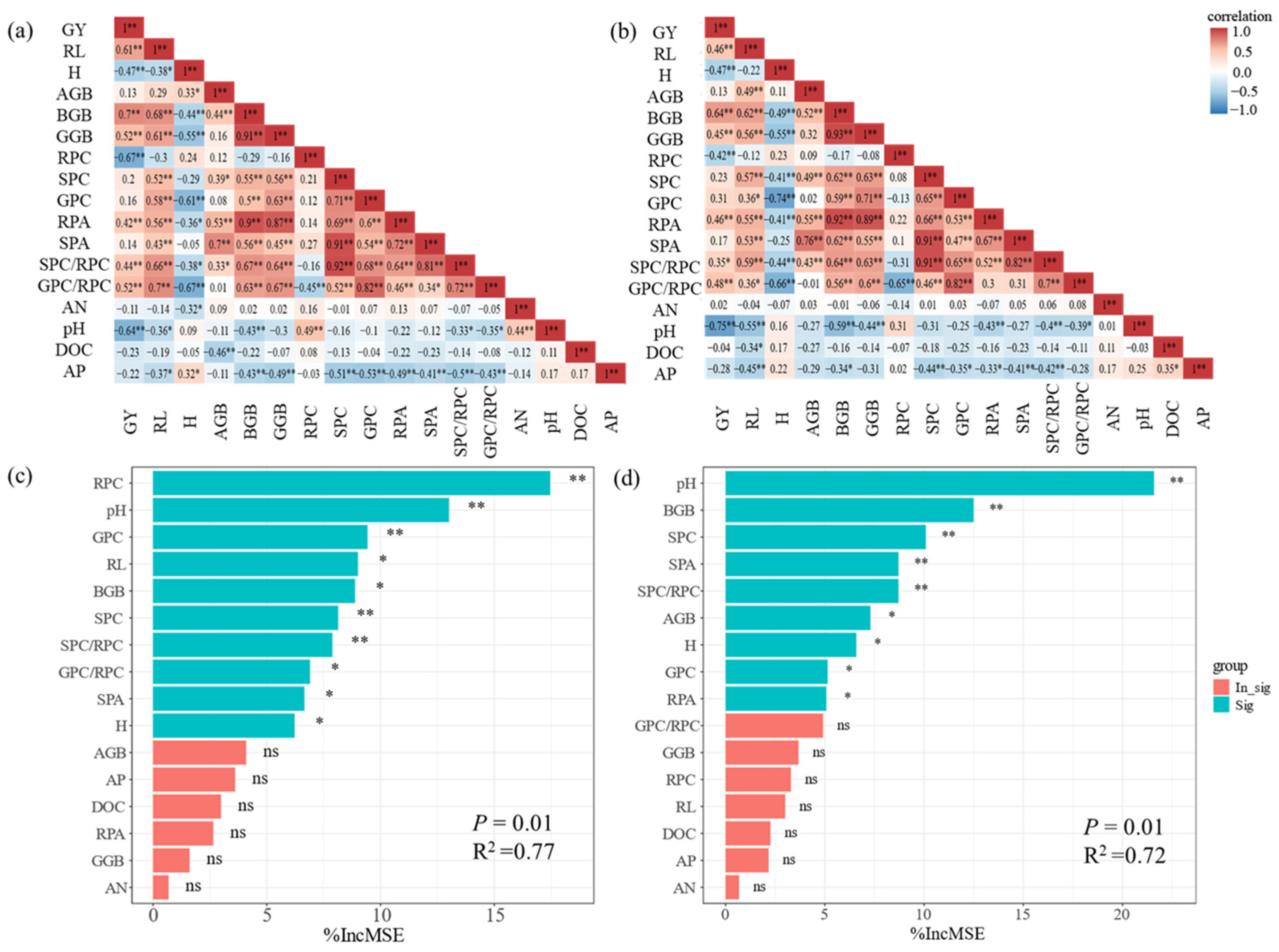 Agronomy 15 00983 g006