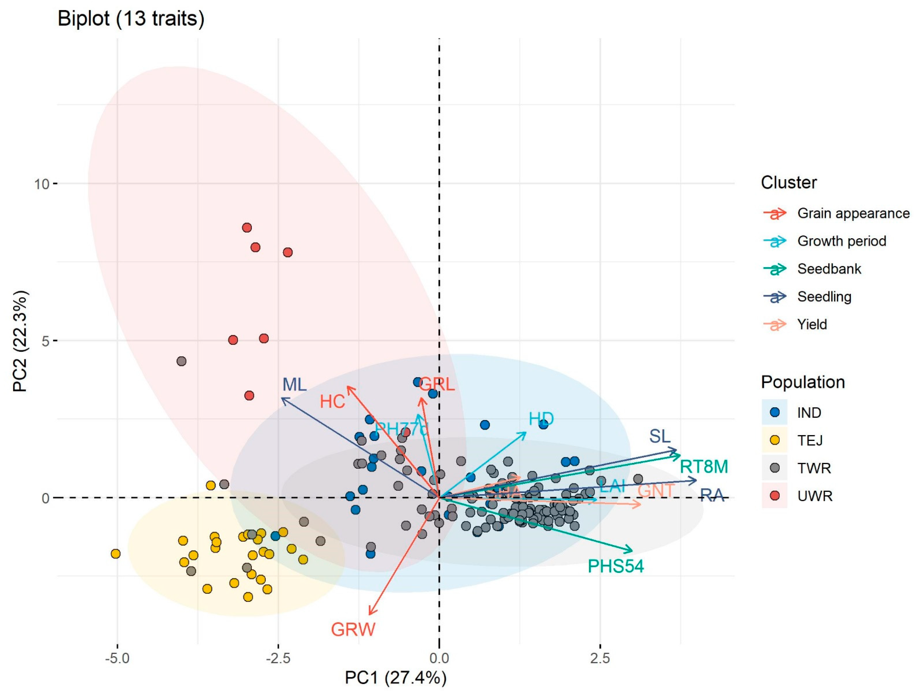 Agronomy 15 00984 g004