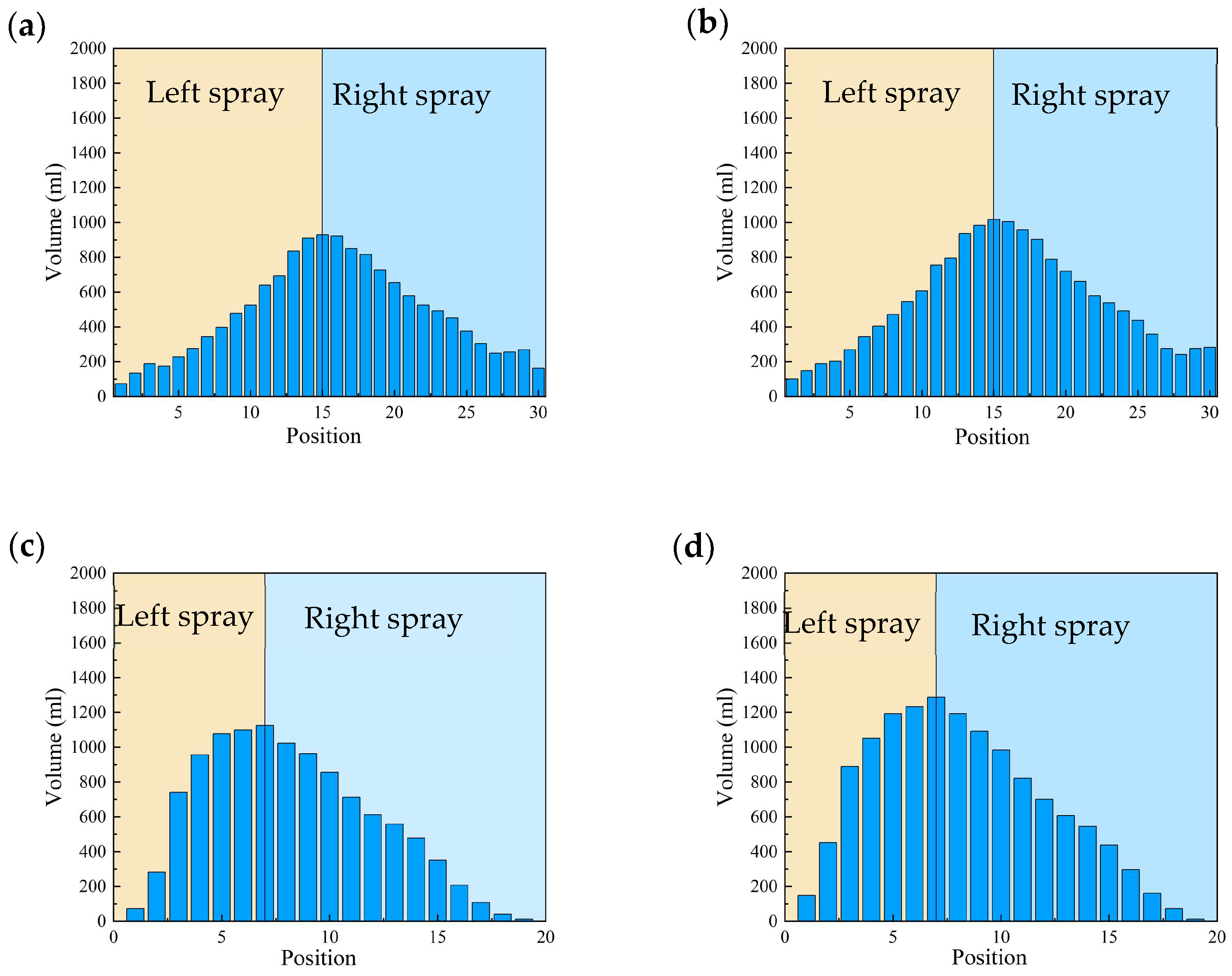 Agronomy 15 00985 g004