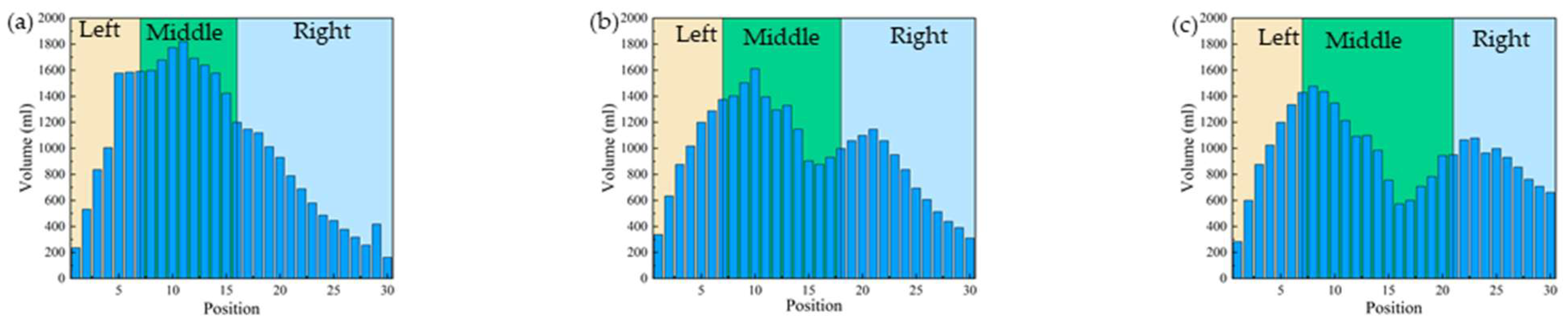 Agronomy 15 00985 g008