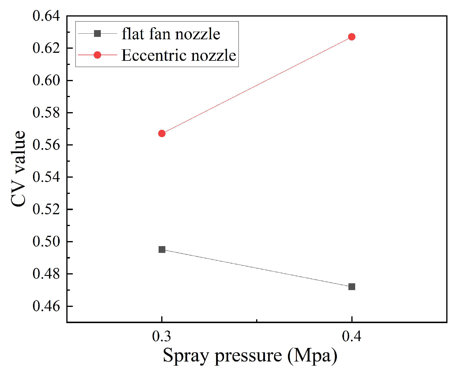 Agronomy 15 00985 g009
