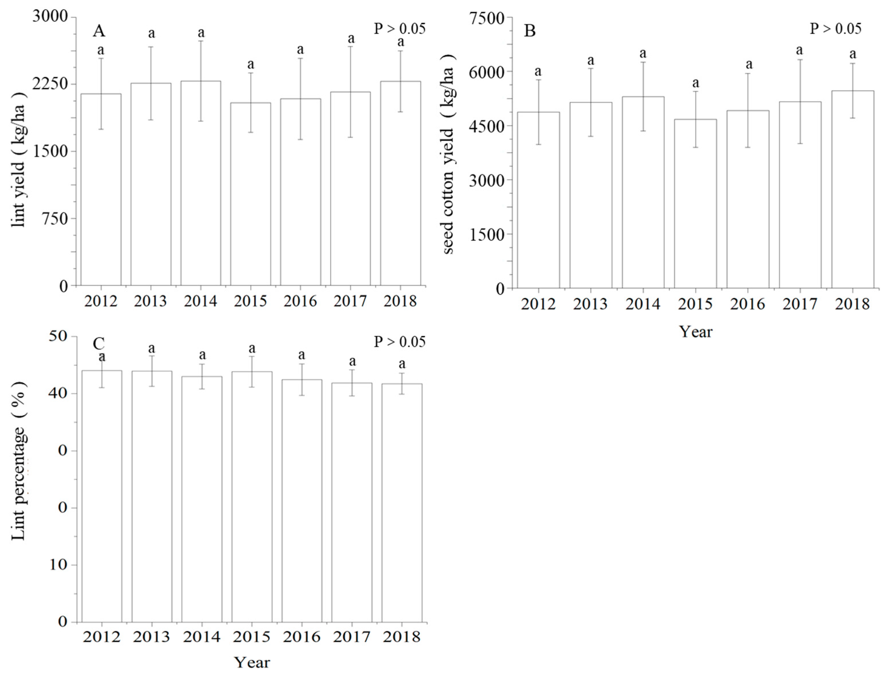Agronomy 15 00989 g001