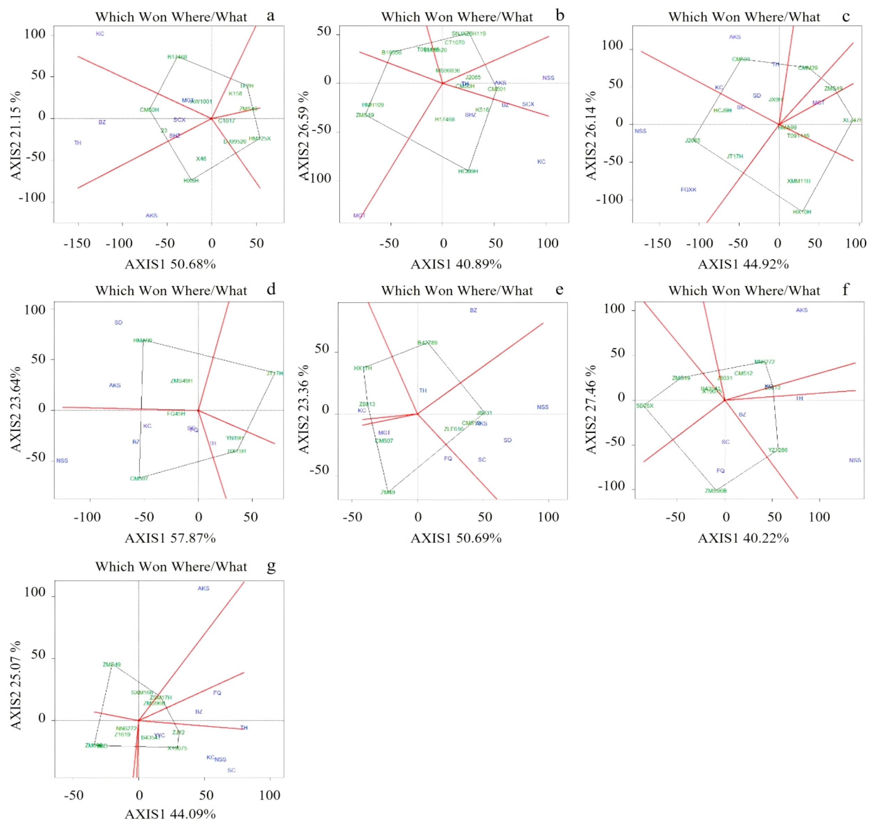 Agronomy 15 00989 g003
