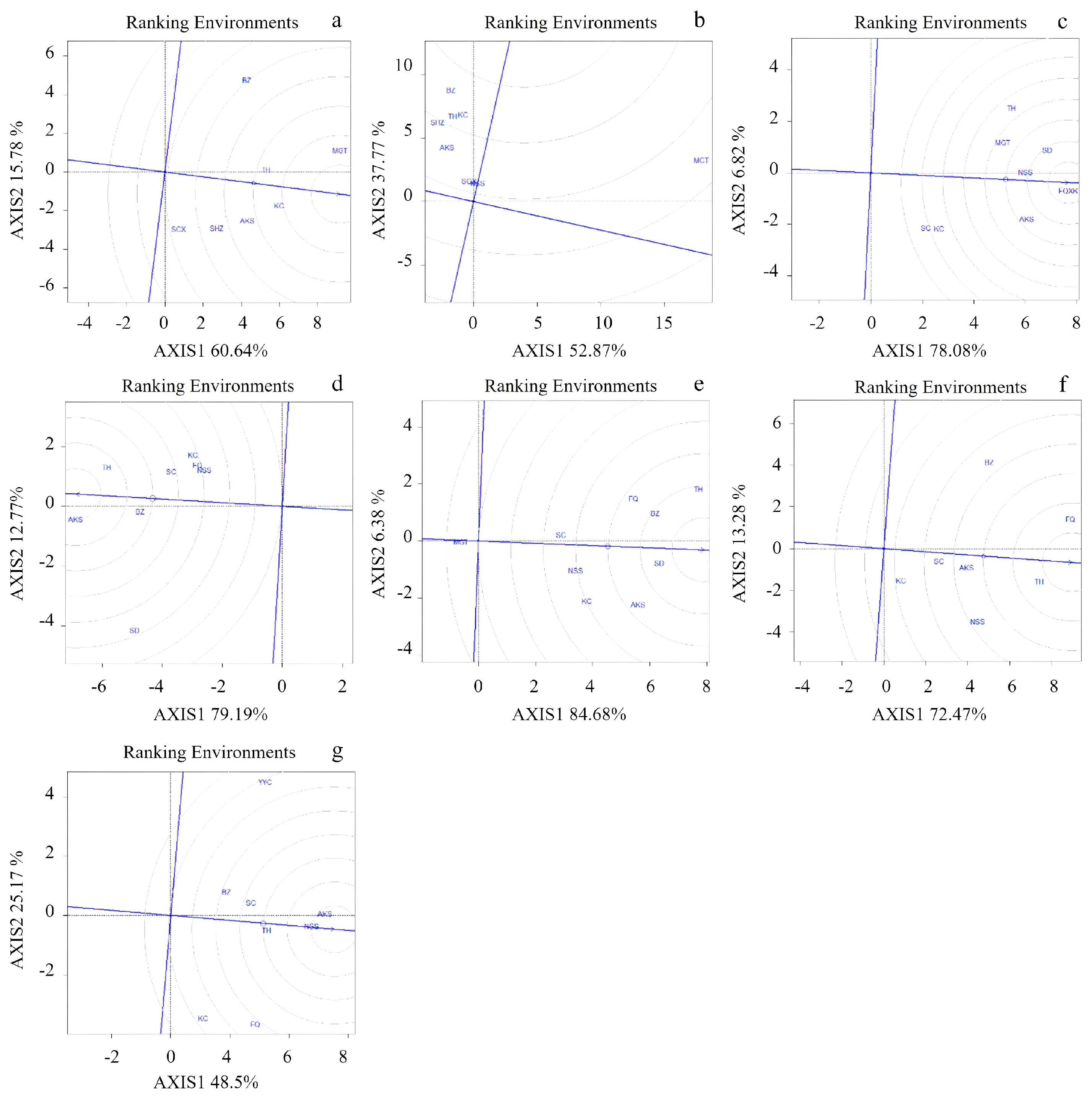 Agronomy 15 00989 g005
