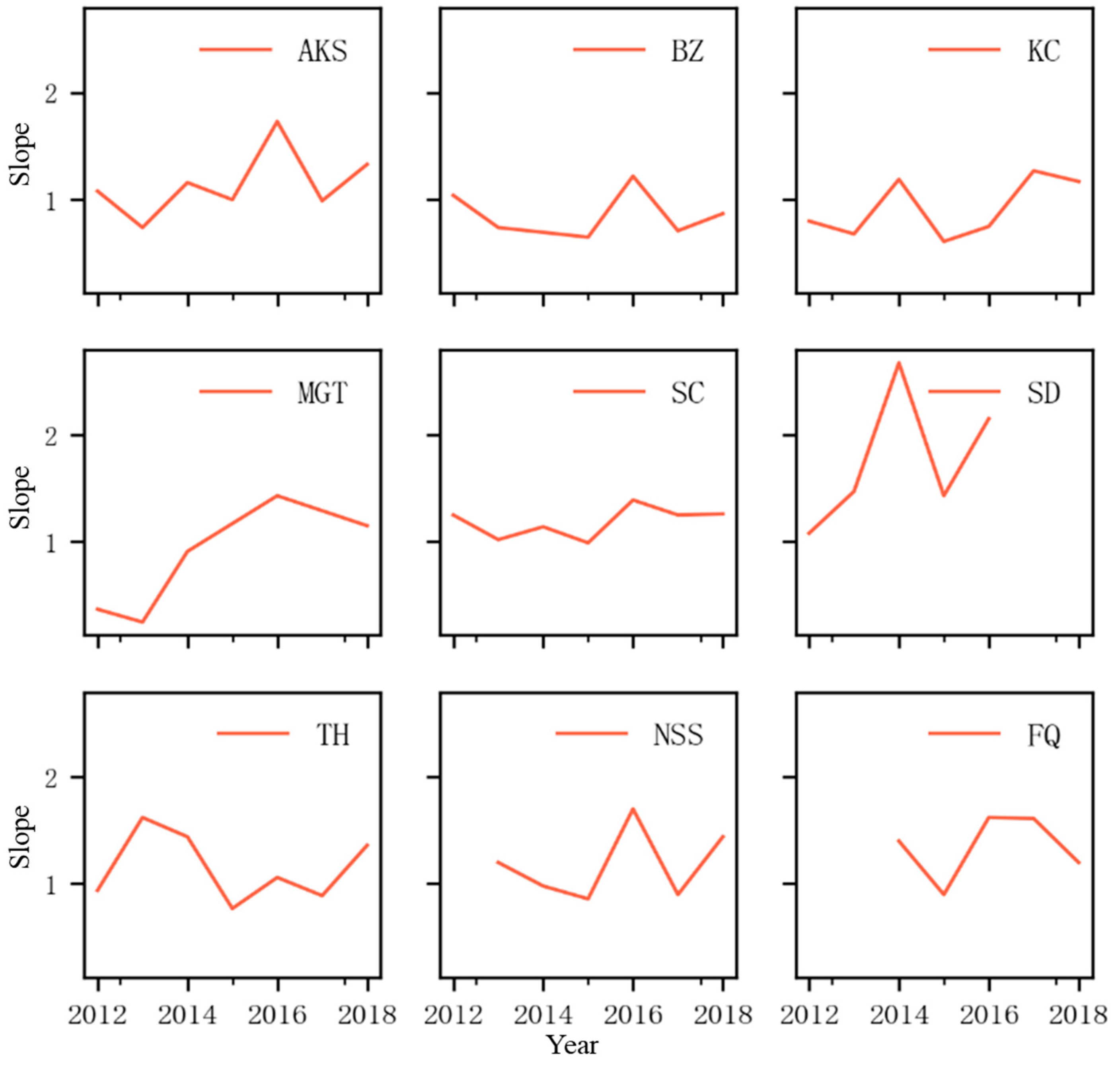 Agronomy 15 00989 g006