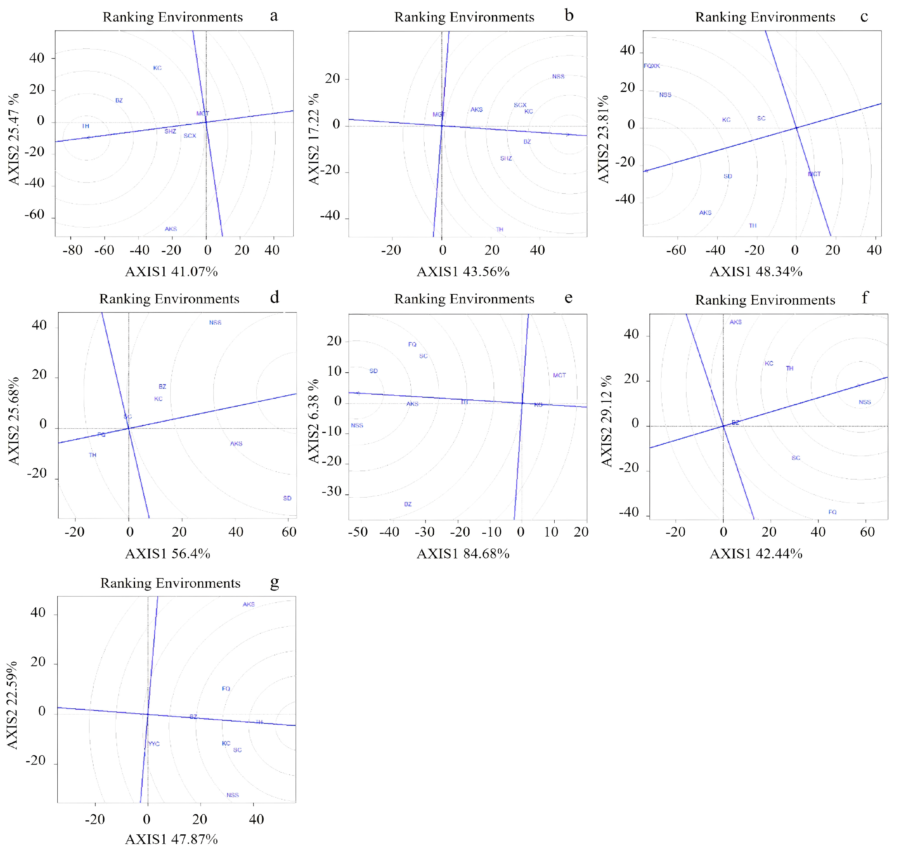 Agronomy 15 00989 g0a1