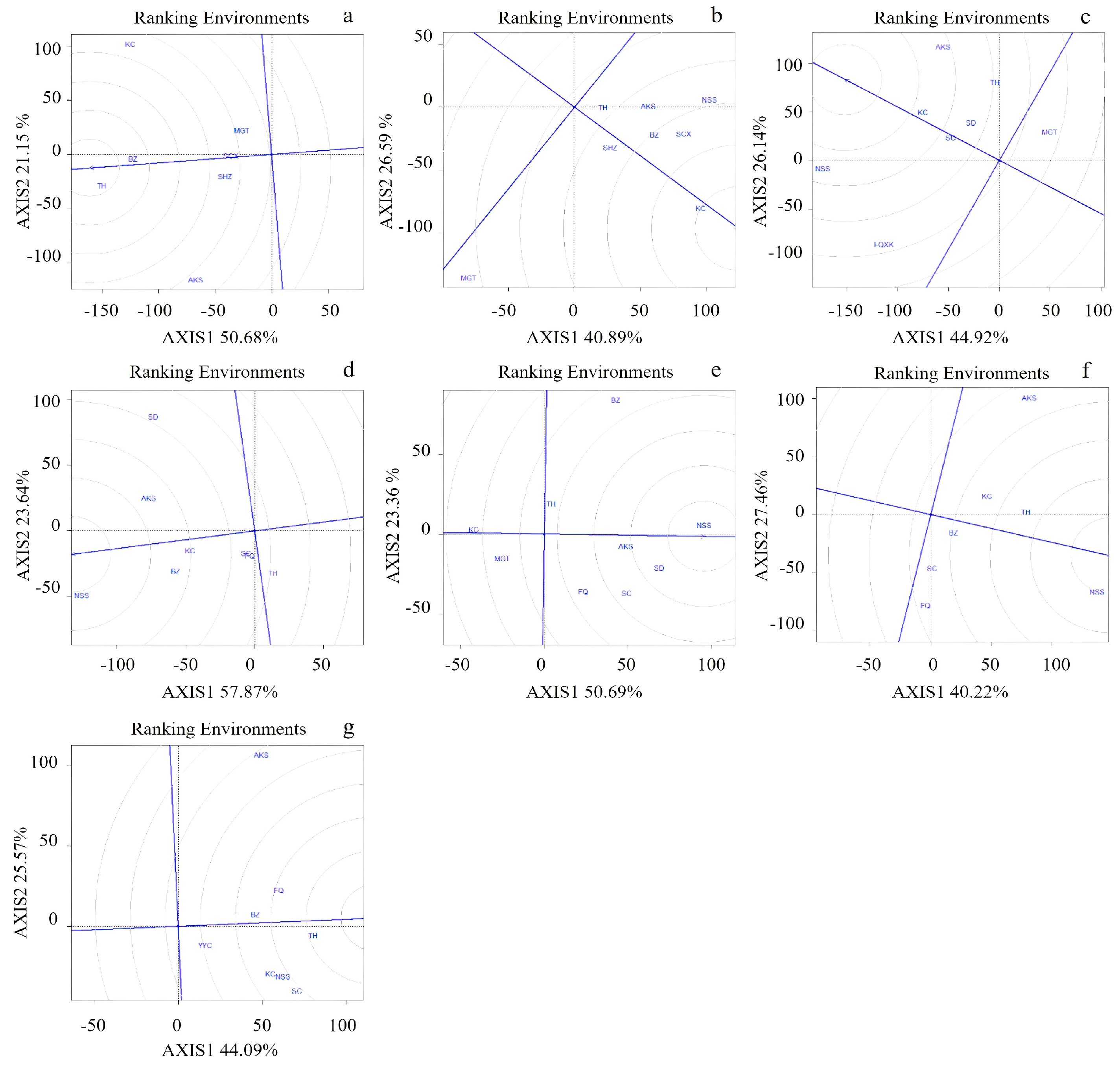 Agronomy 15 00989 g0a2