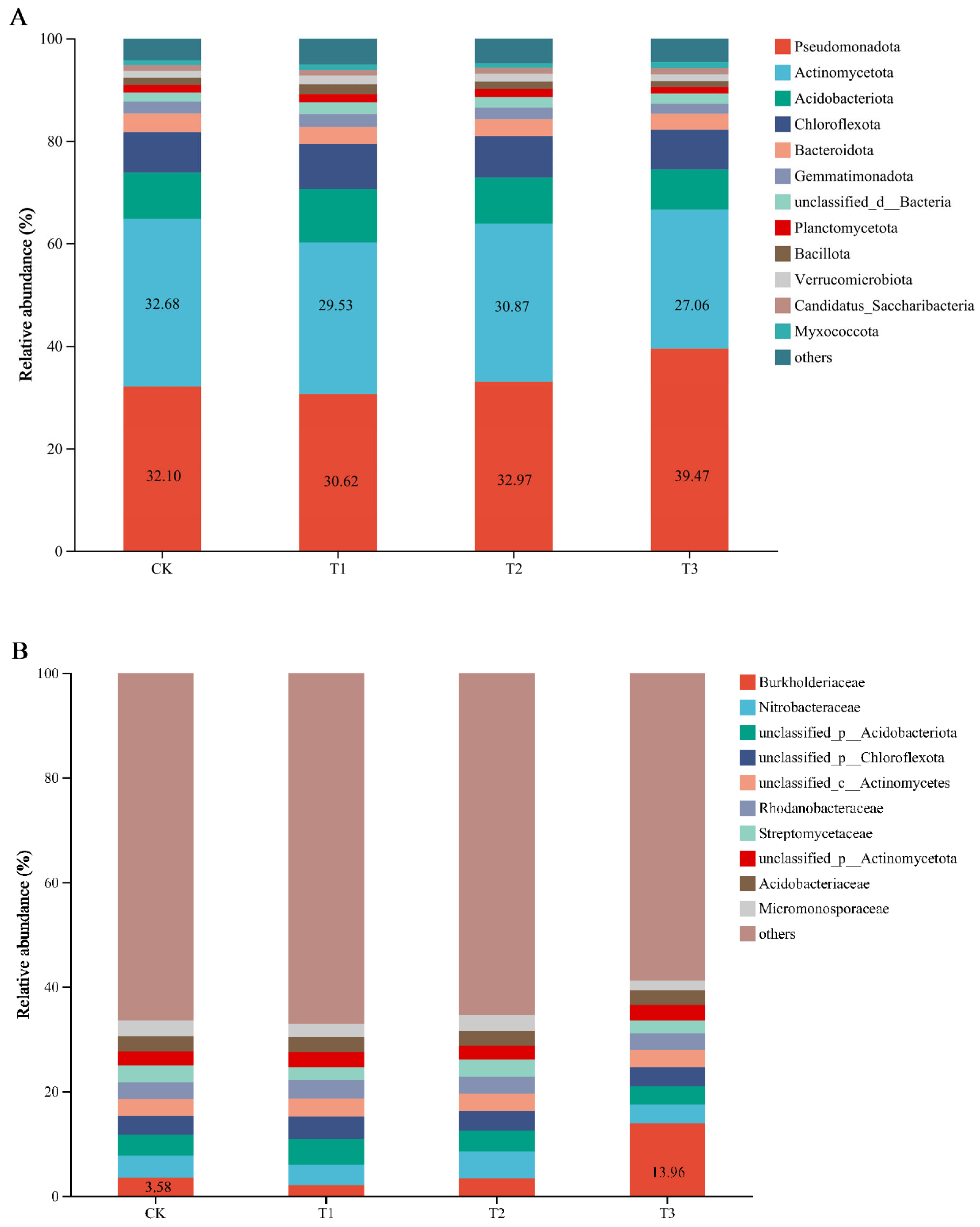 Agronomy 15 00990 g003