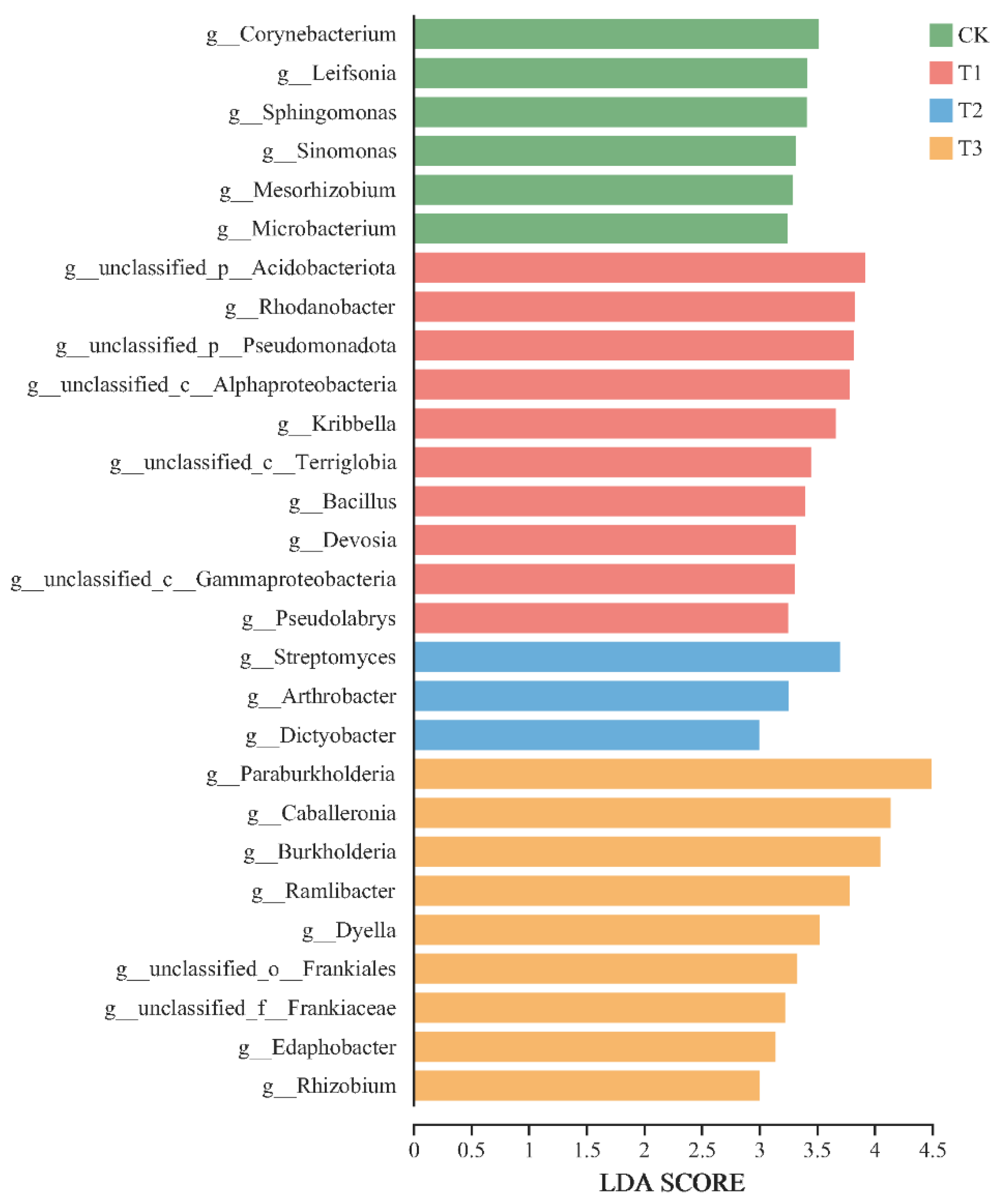 Agronomy 15 00990 g004