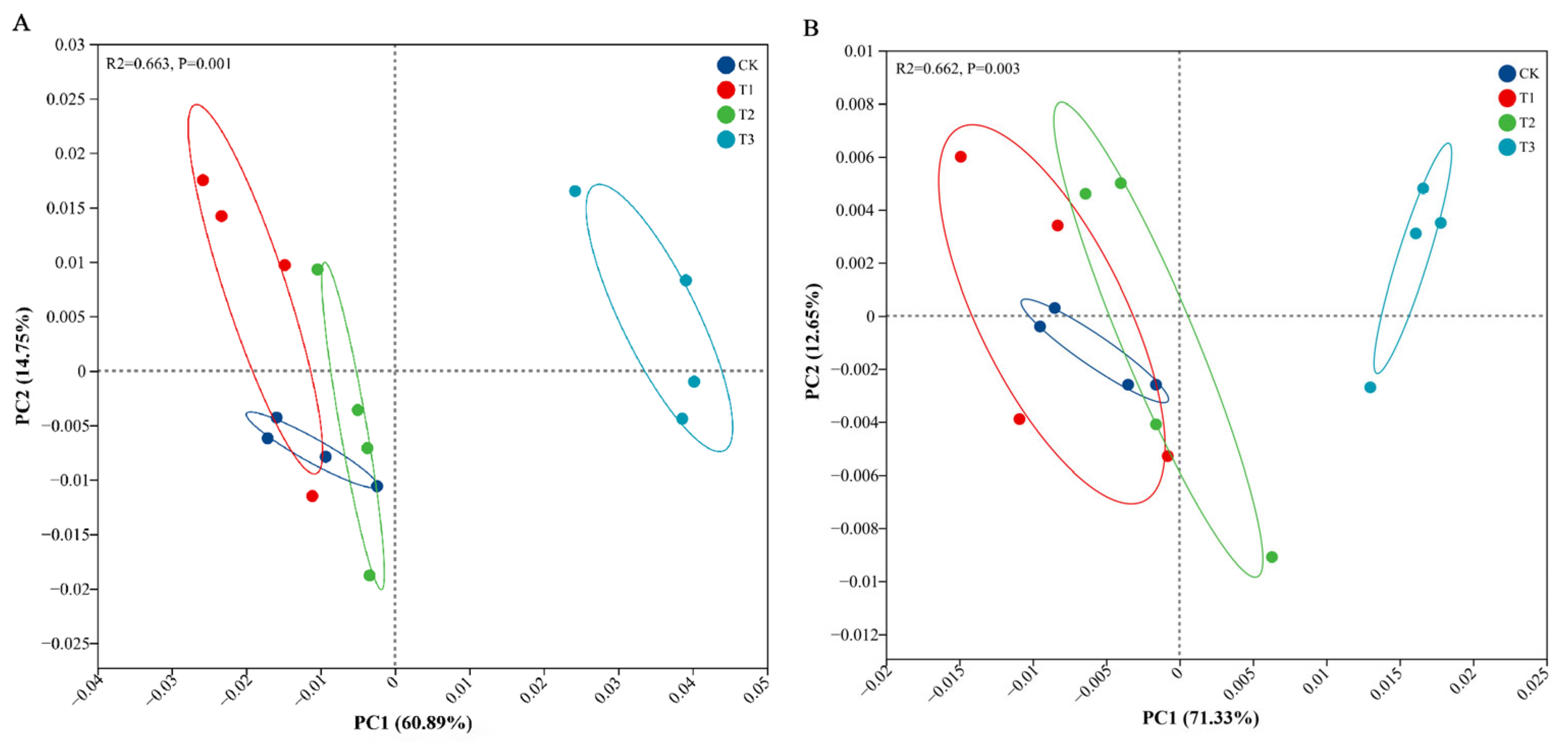 Agronomy 15 00990 g005