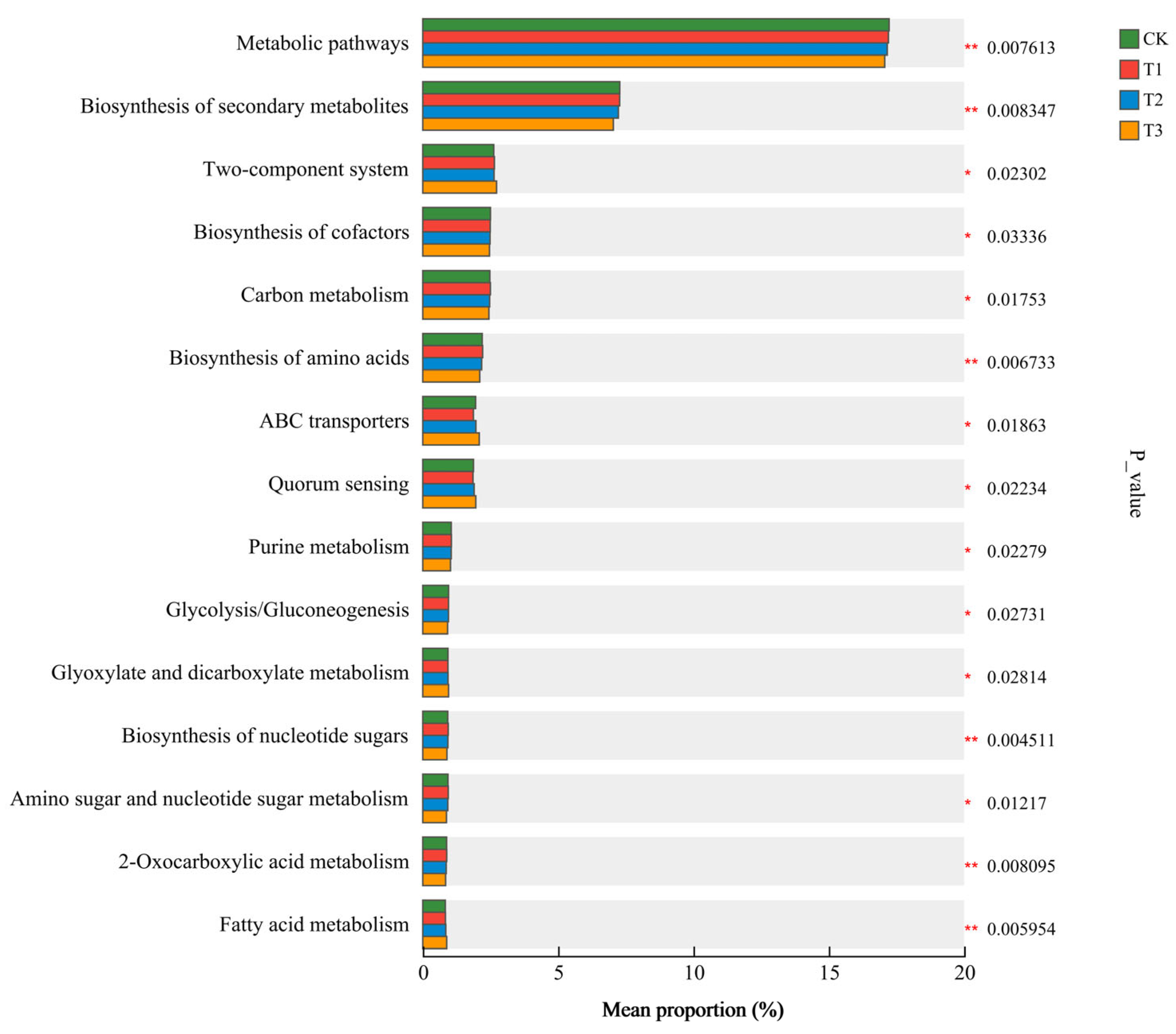 Agronomy 15 00990 g006