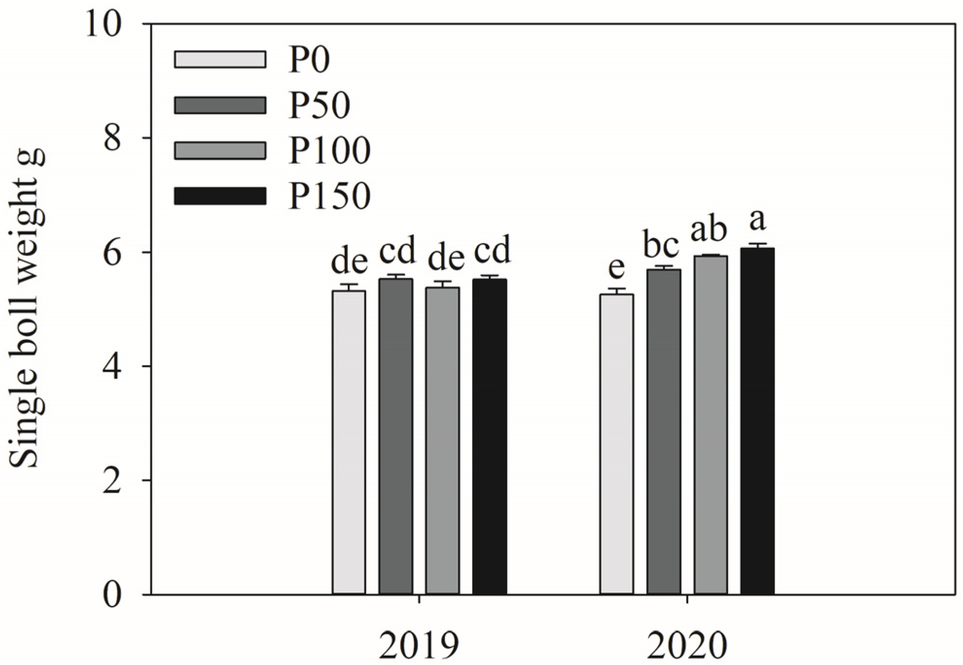 Agronomy 15 00992 g004