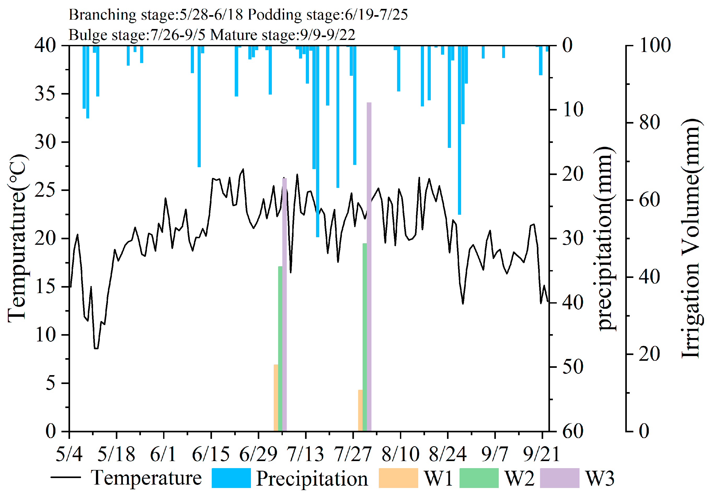 Agronomy 15 00993 g001