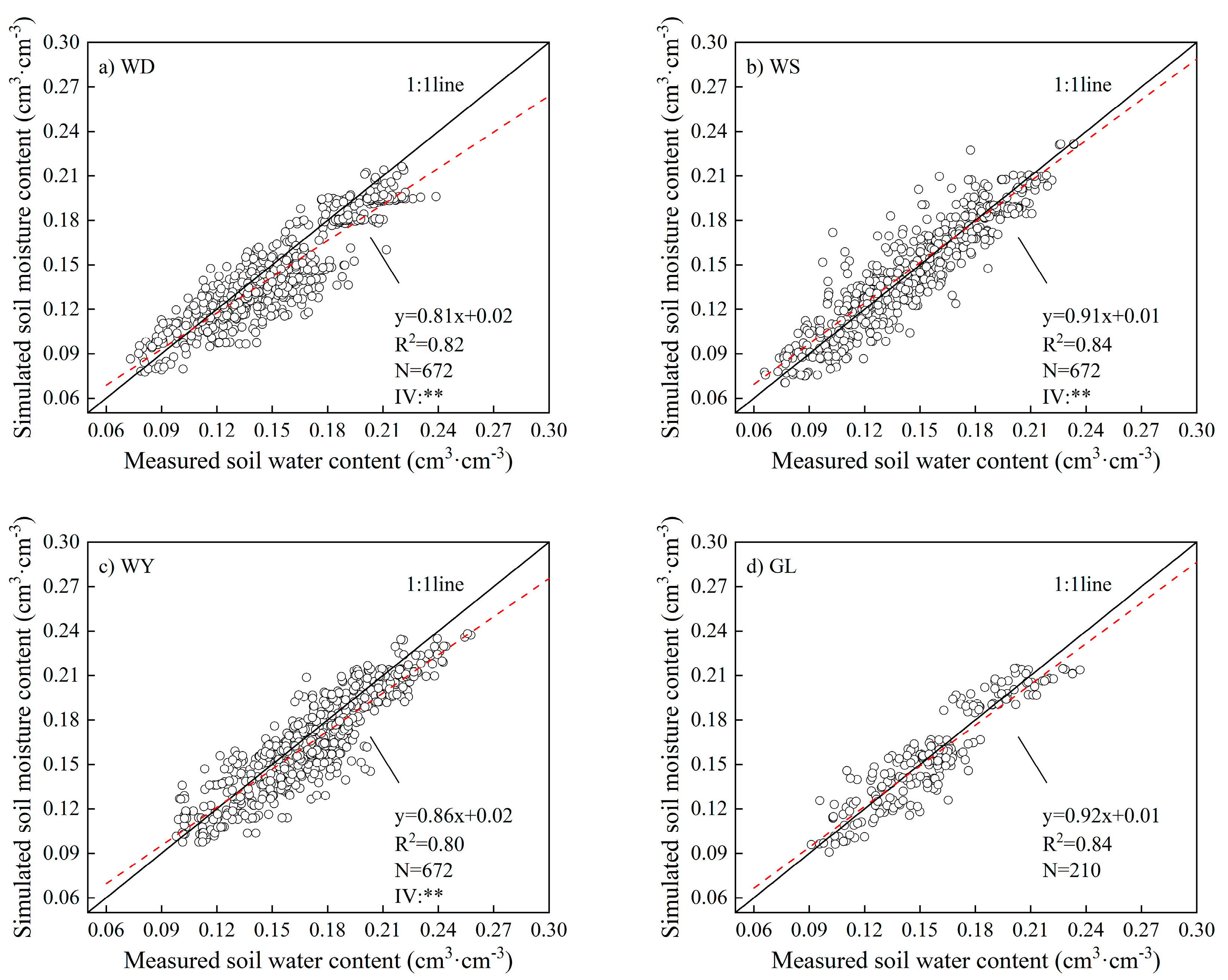 Agronomy 15 00993 g007