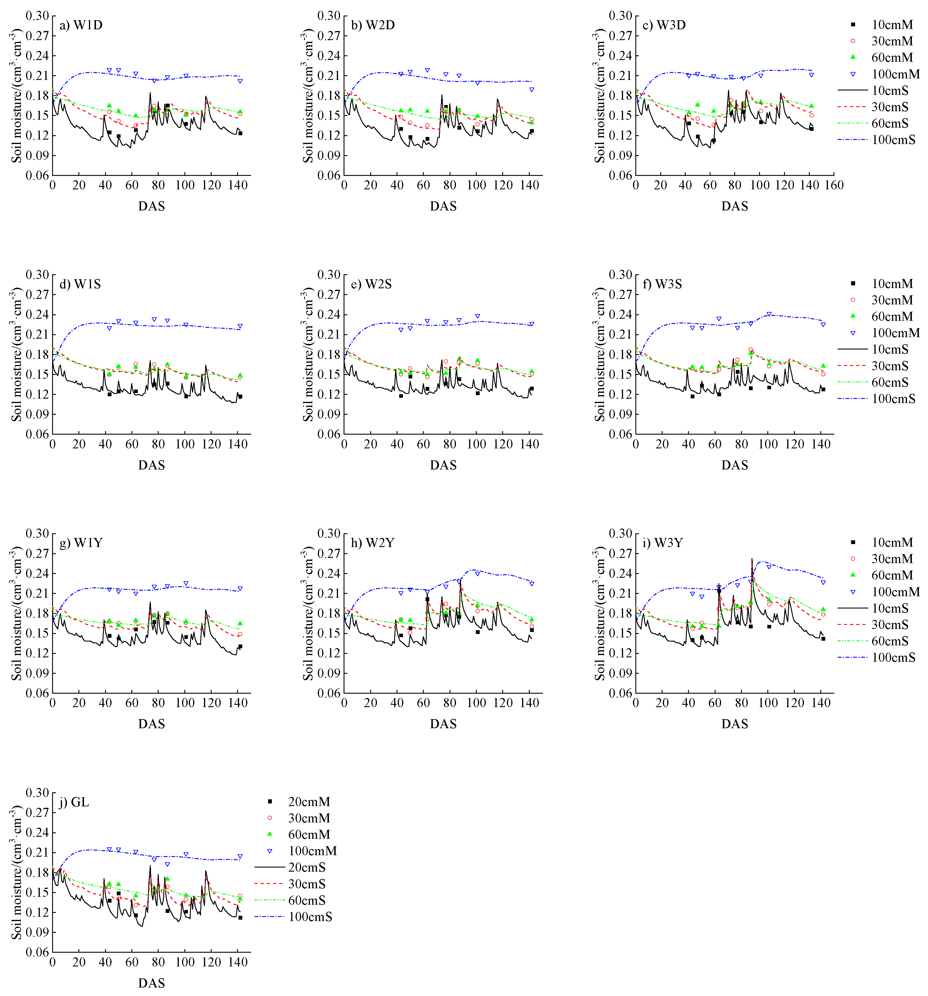 Agronomy 15 00993 g009