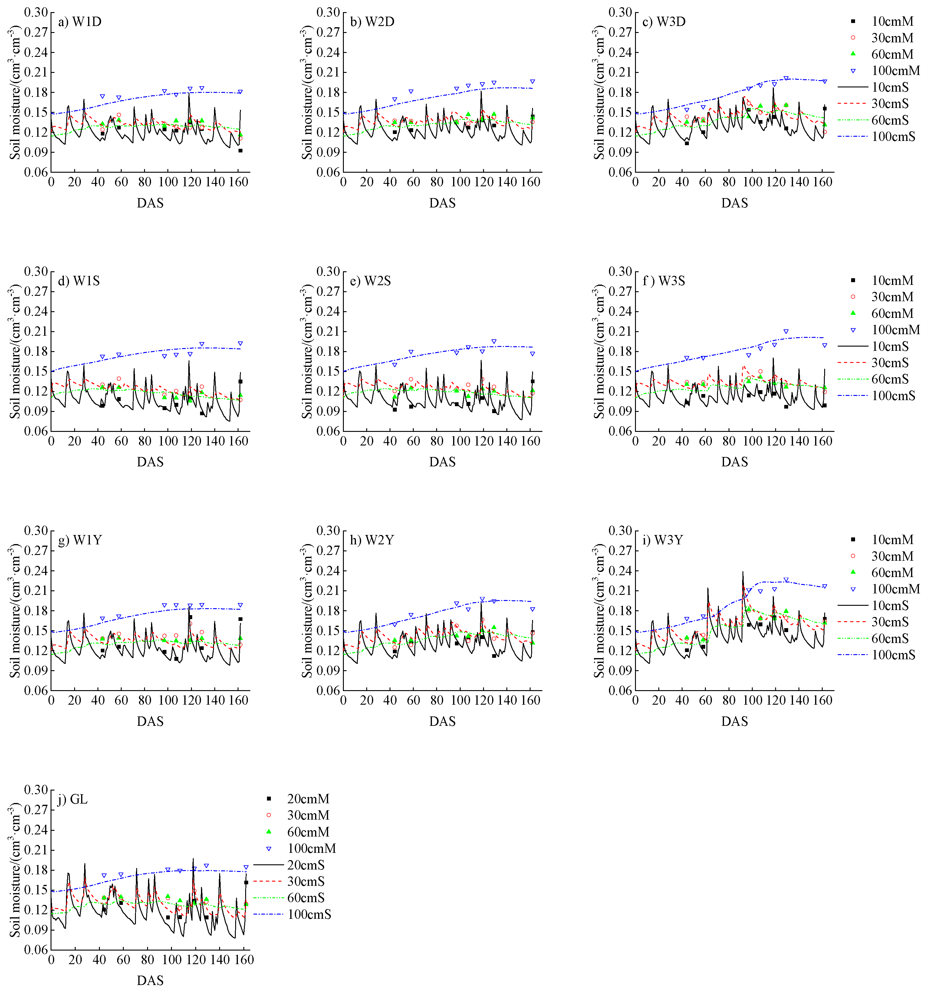 Agronomy 15 00993 g010