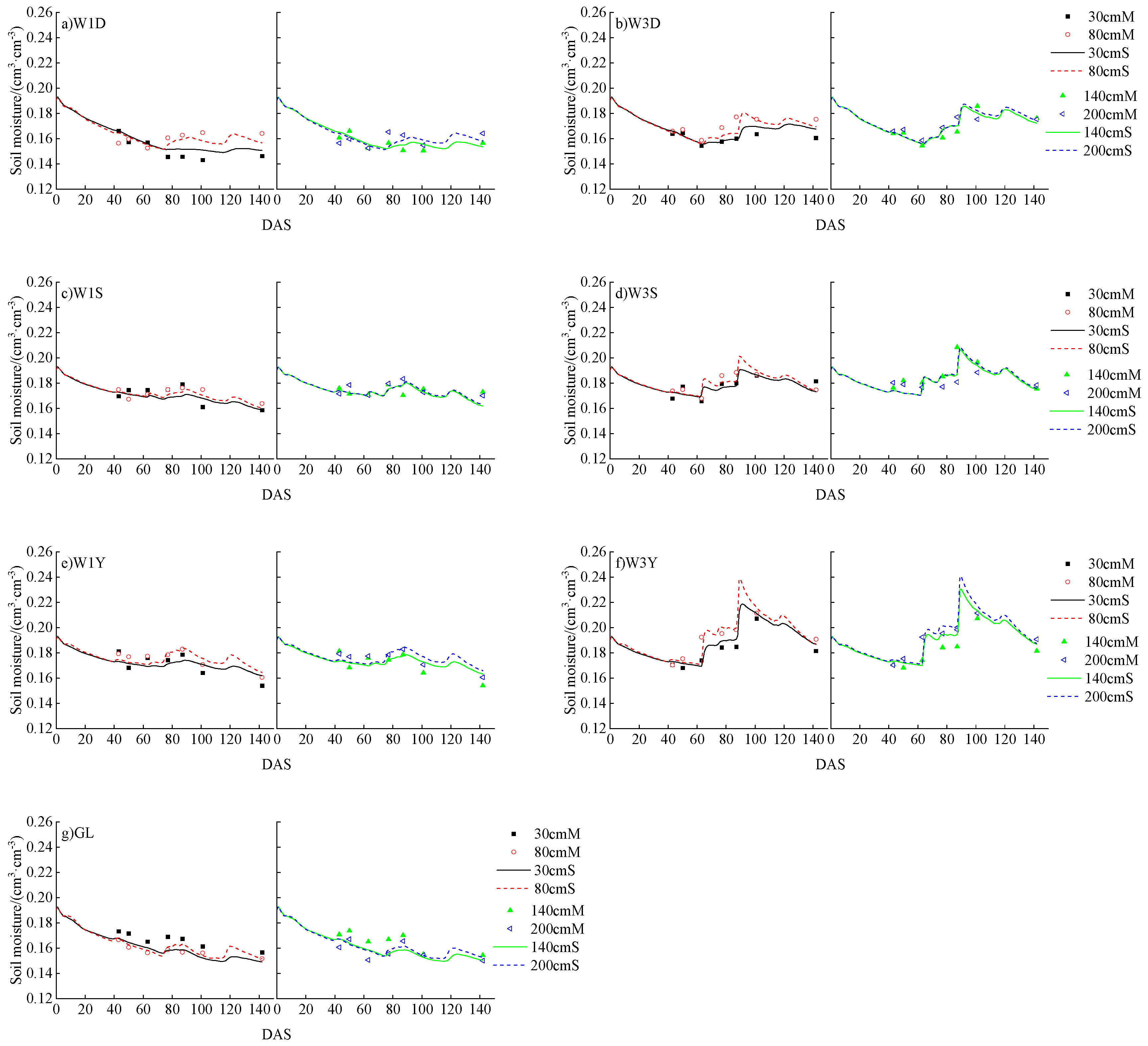 Agronomy 15 00993 g011