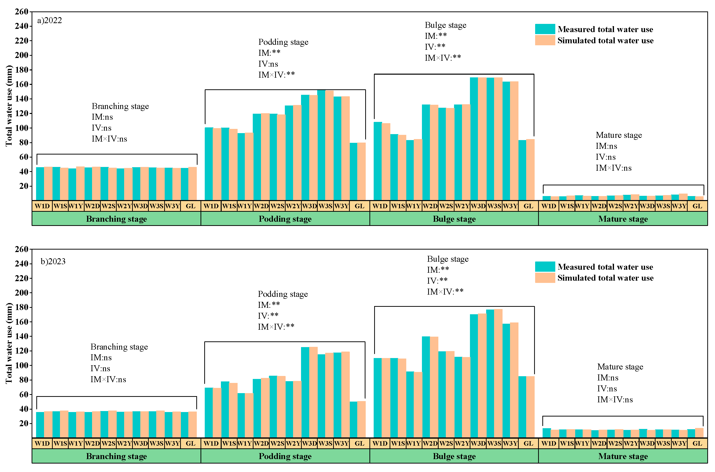 Agronomy 15 00993 g013
