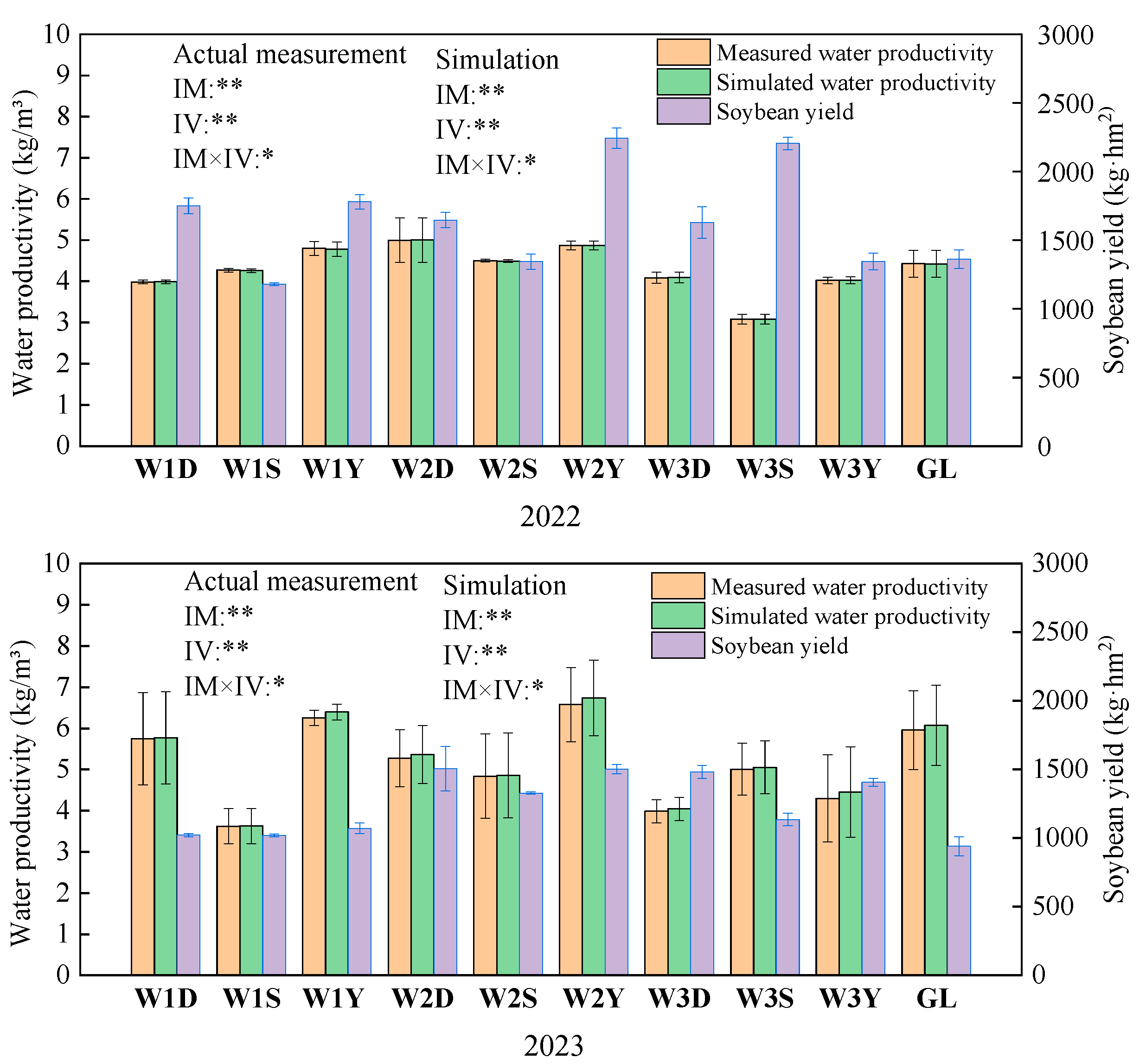 Agronomy 15 00993 g014