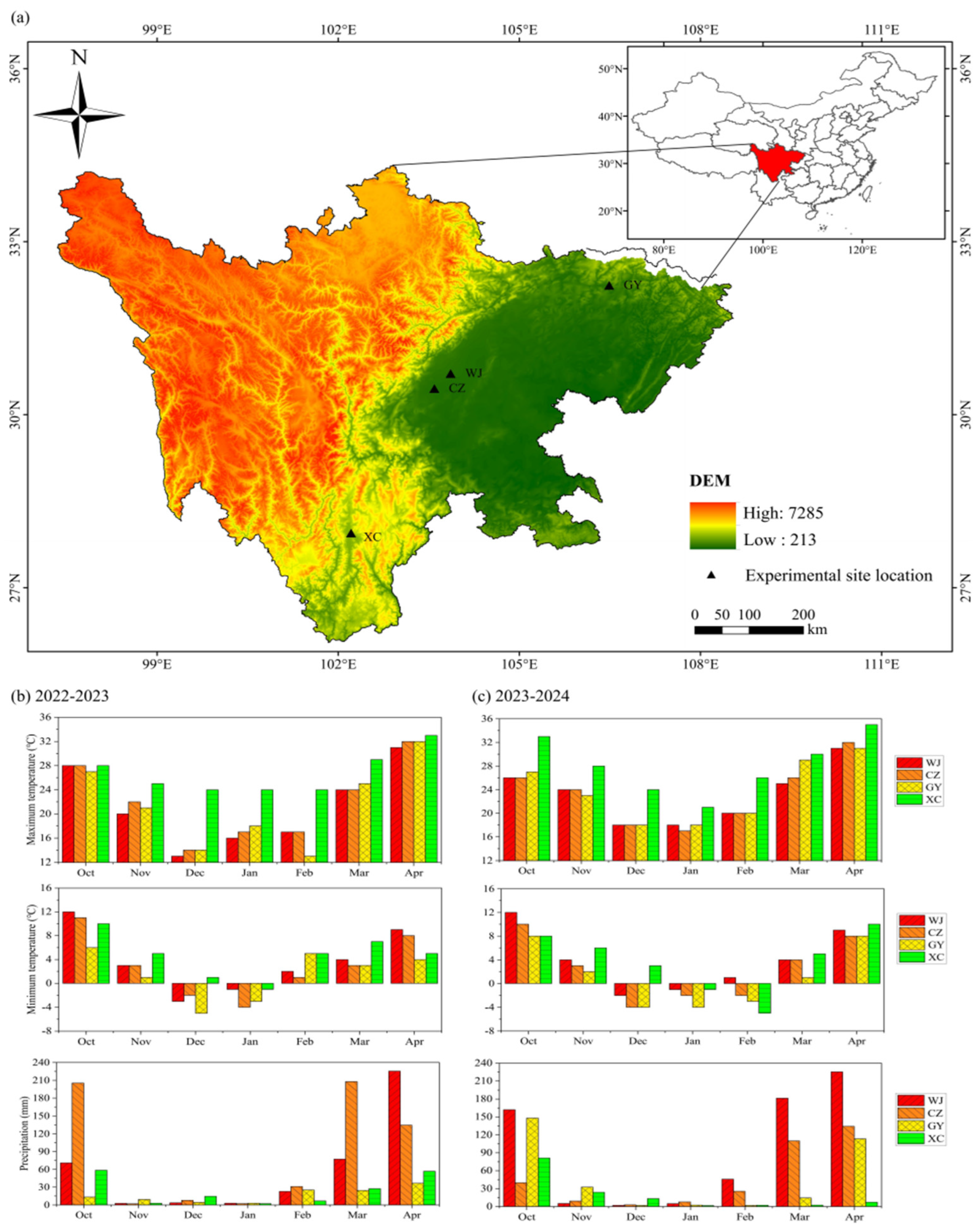 Agronomy 15 00994 g001