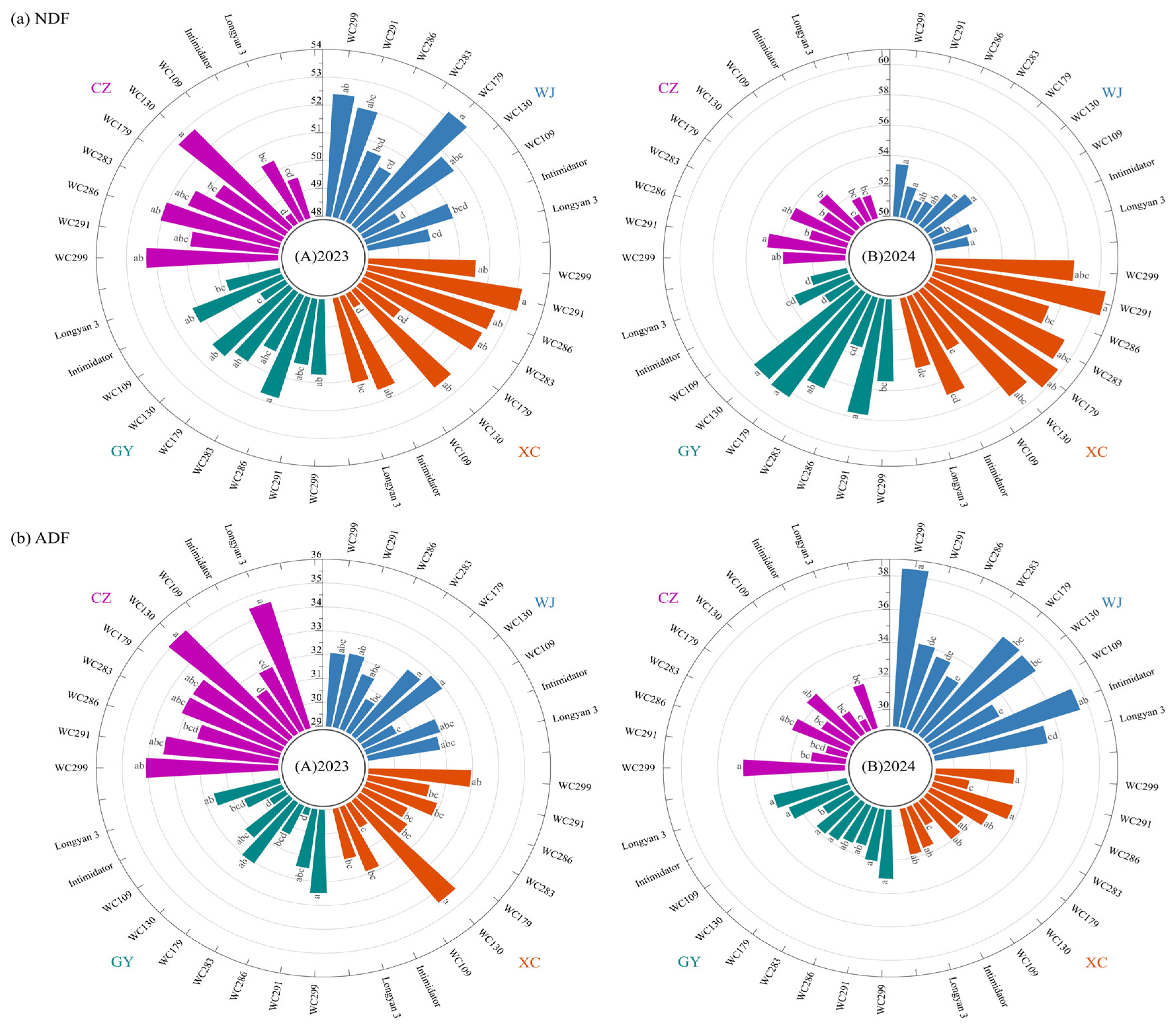 Agronomy 15 00994 g002