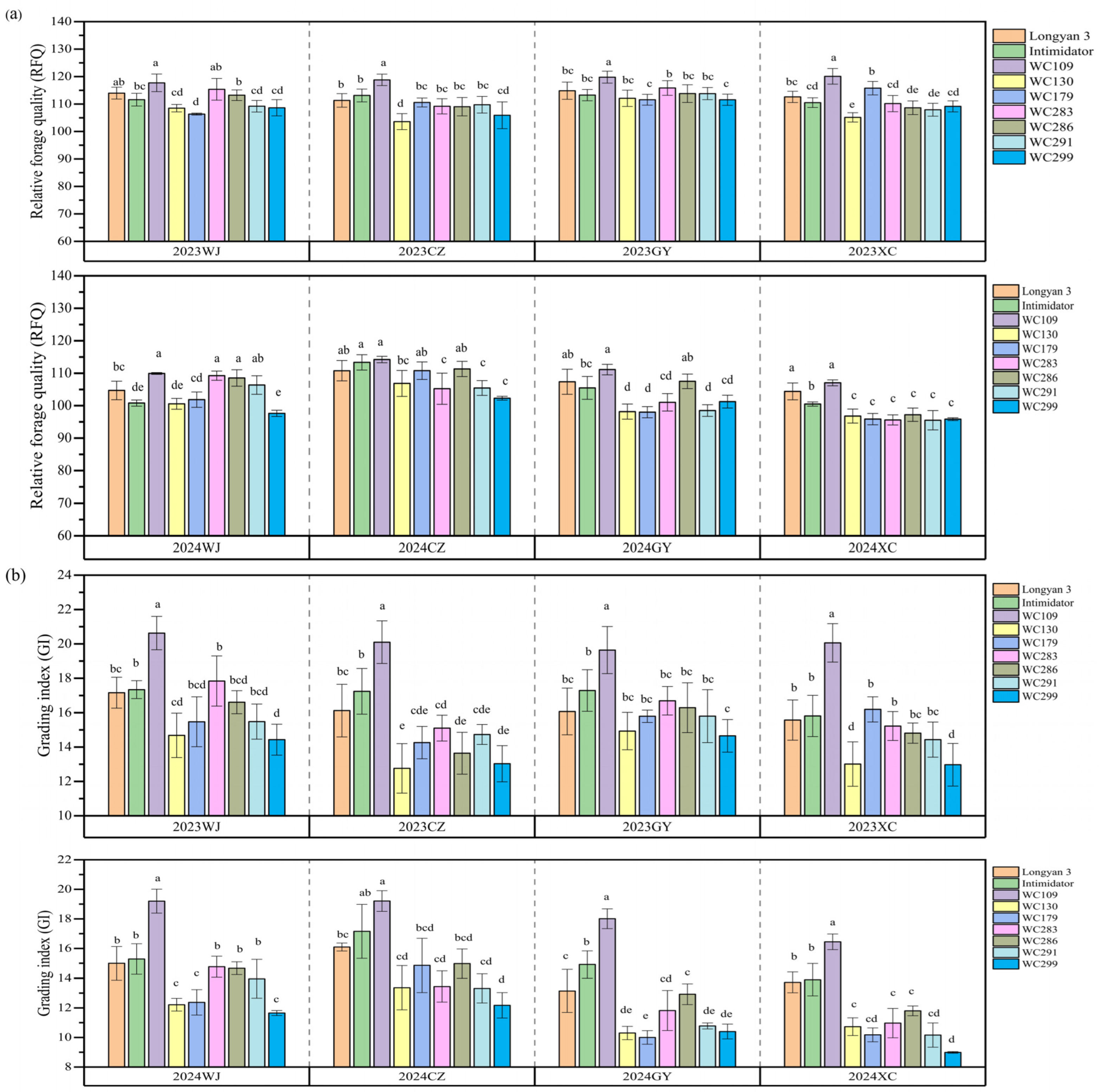 Agronomy 15 00994 g004