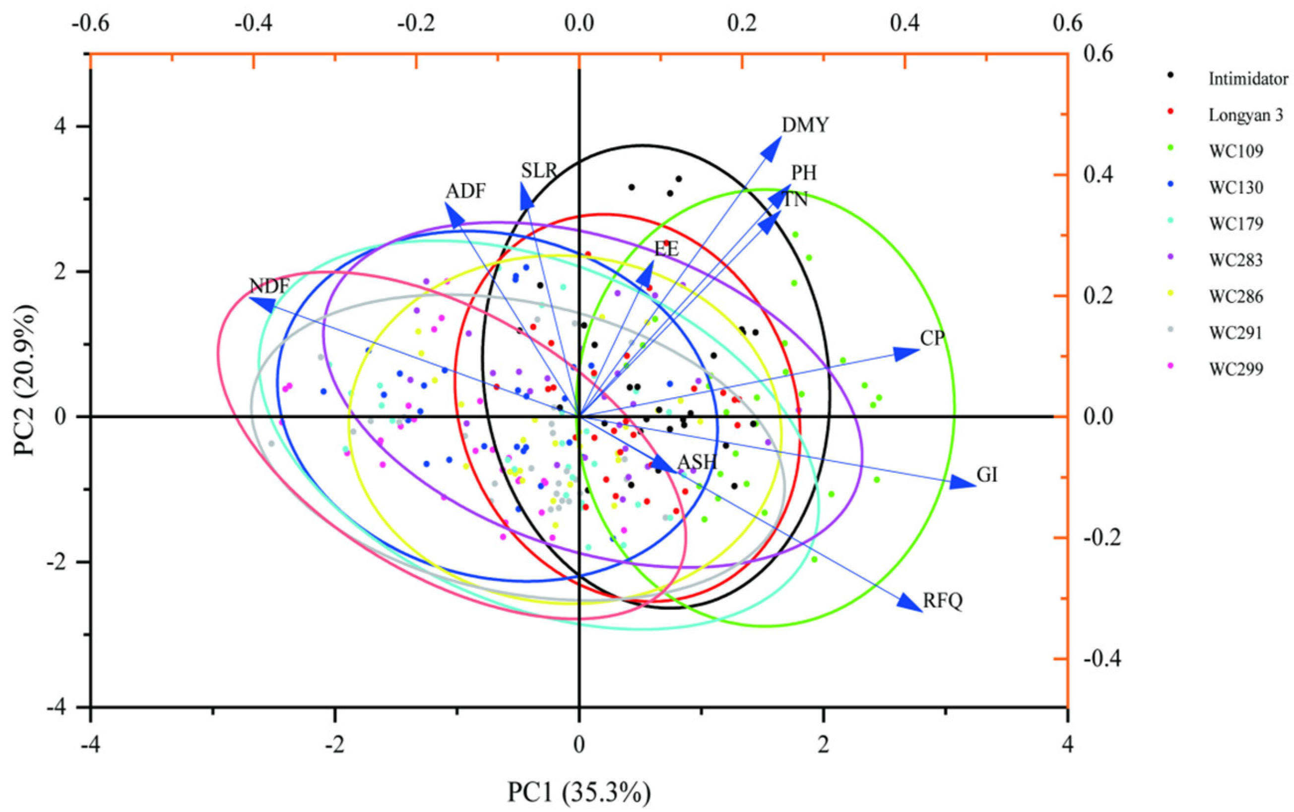 Agronomy 15 00994 g007