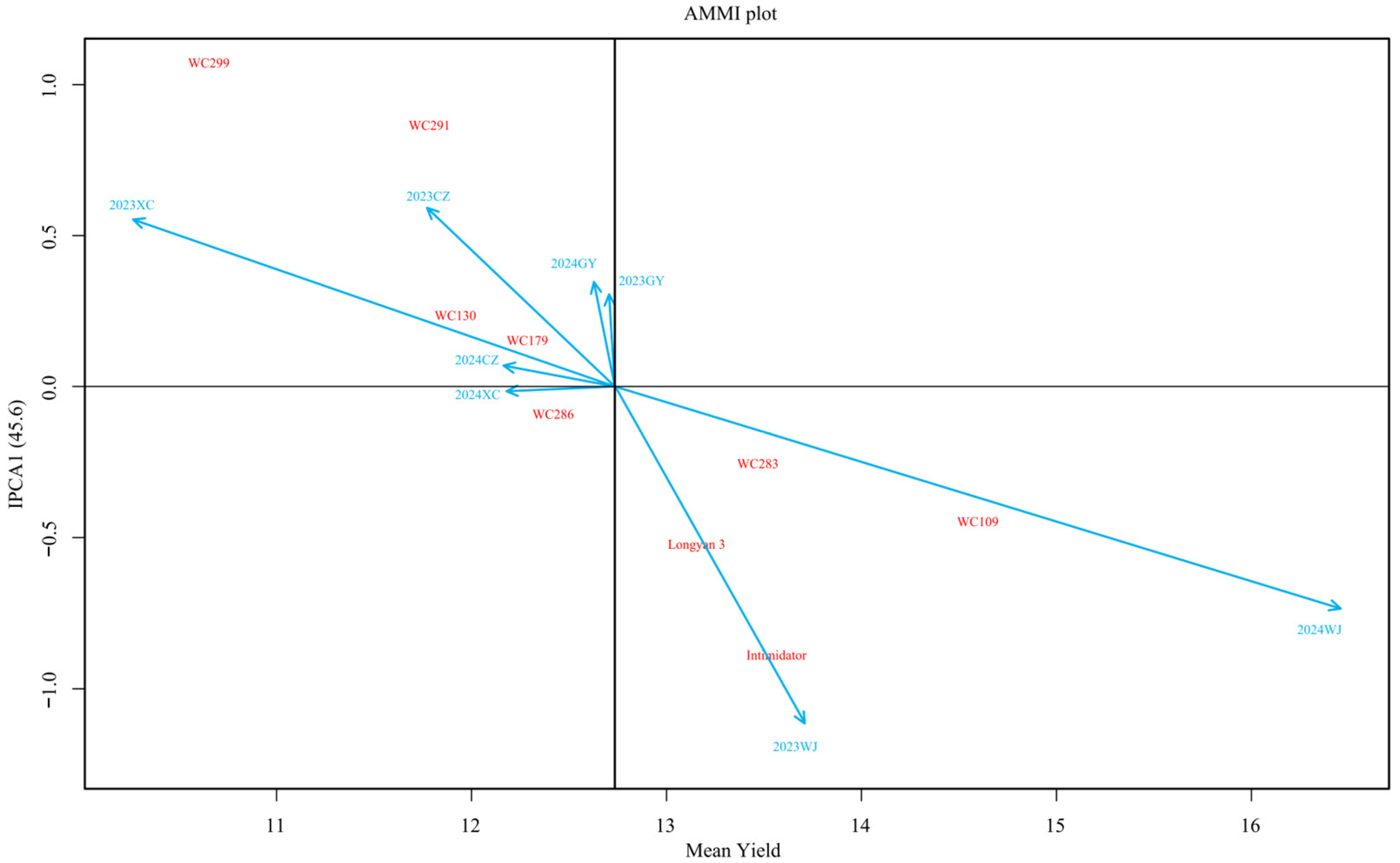 Agronomy 15 00994 g009