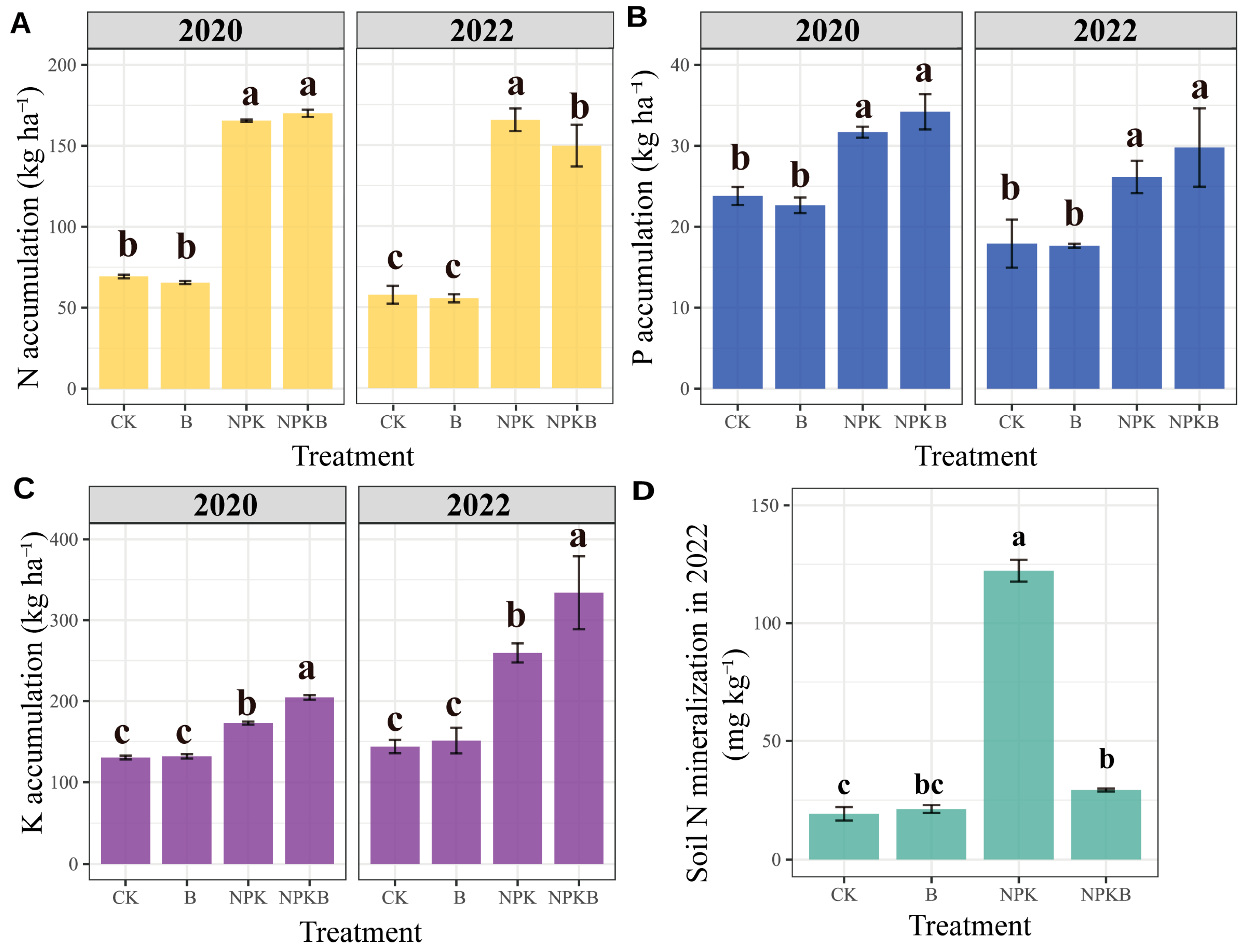 Agronomy 15 00995 g003