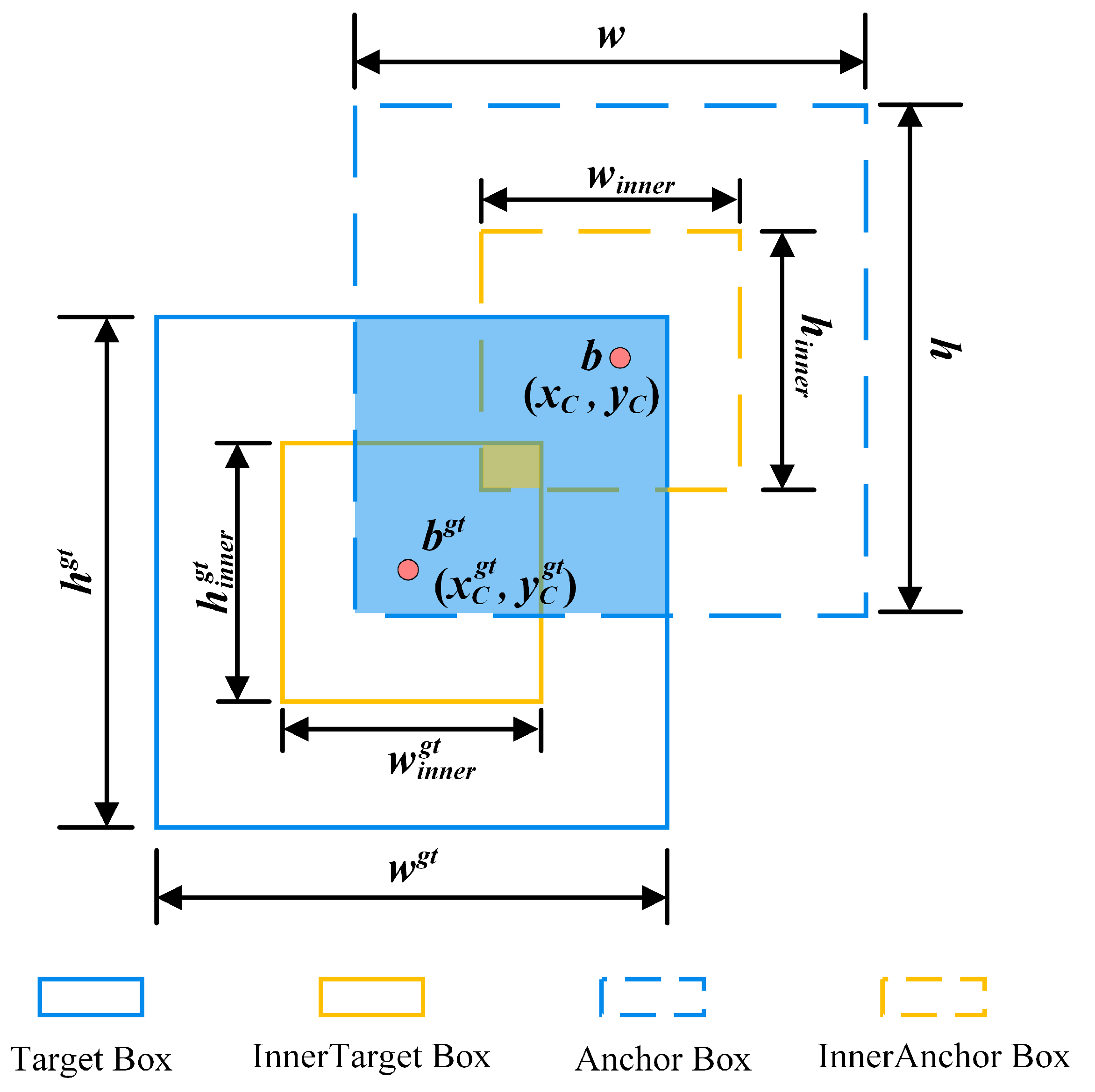 Agronomy 15 00996 g009