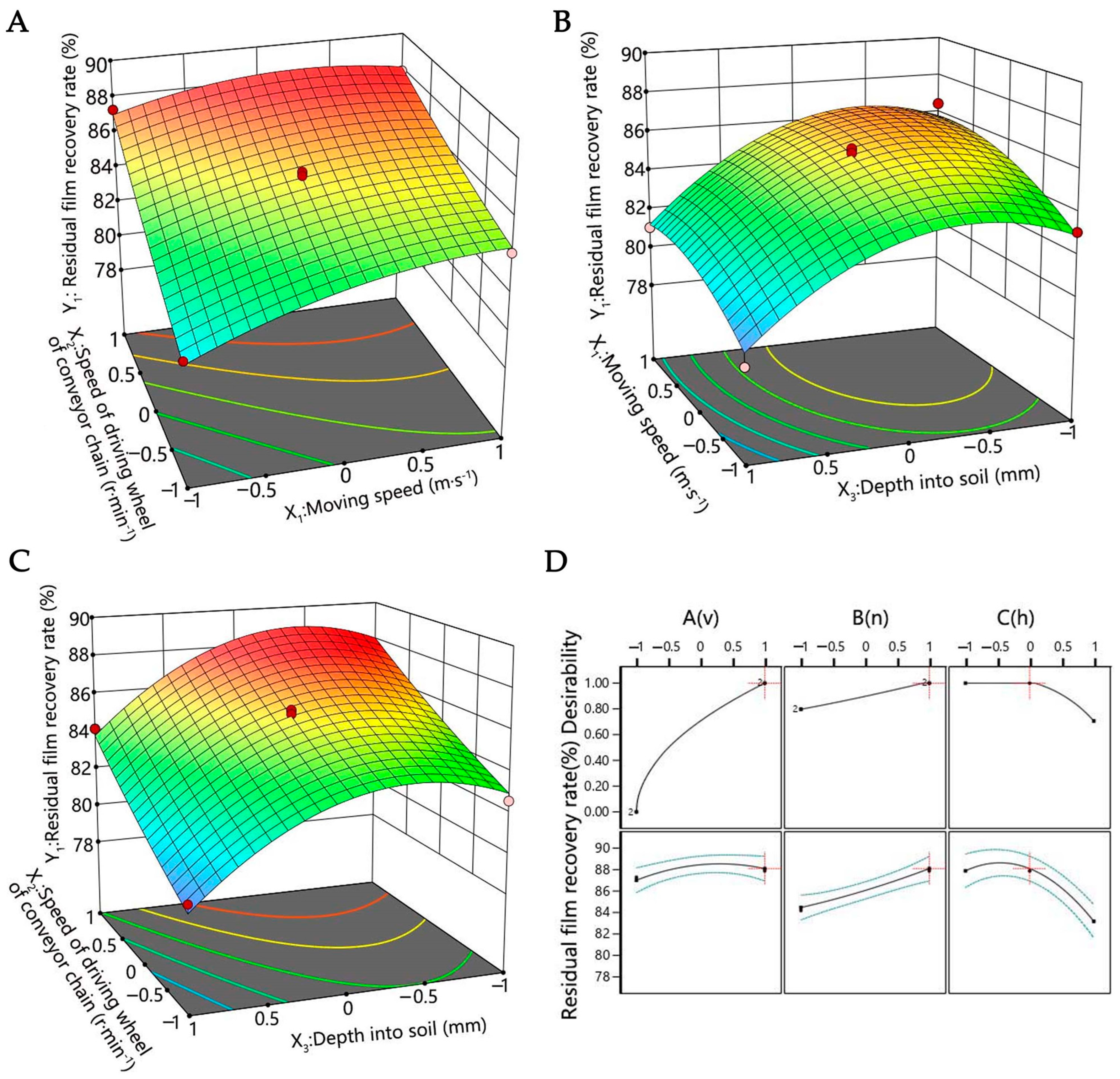 Agronomy 15 01002 g010
