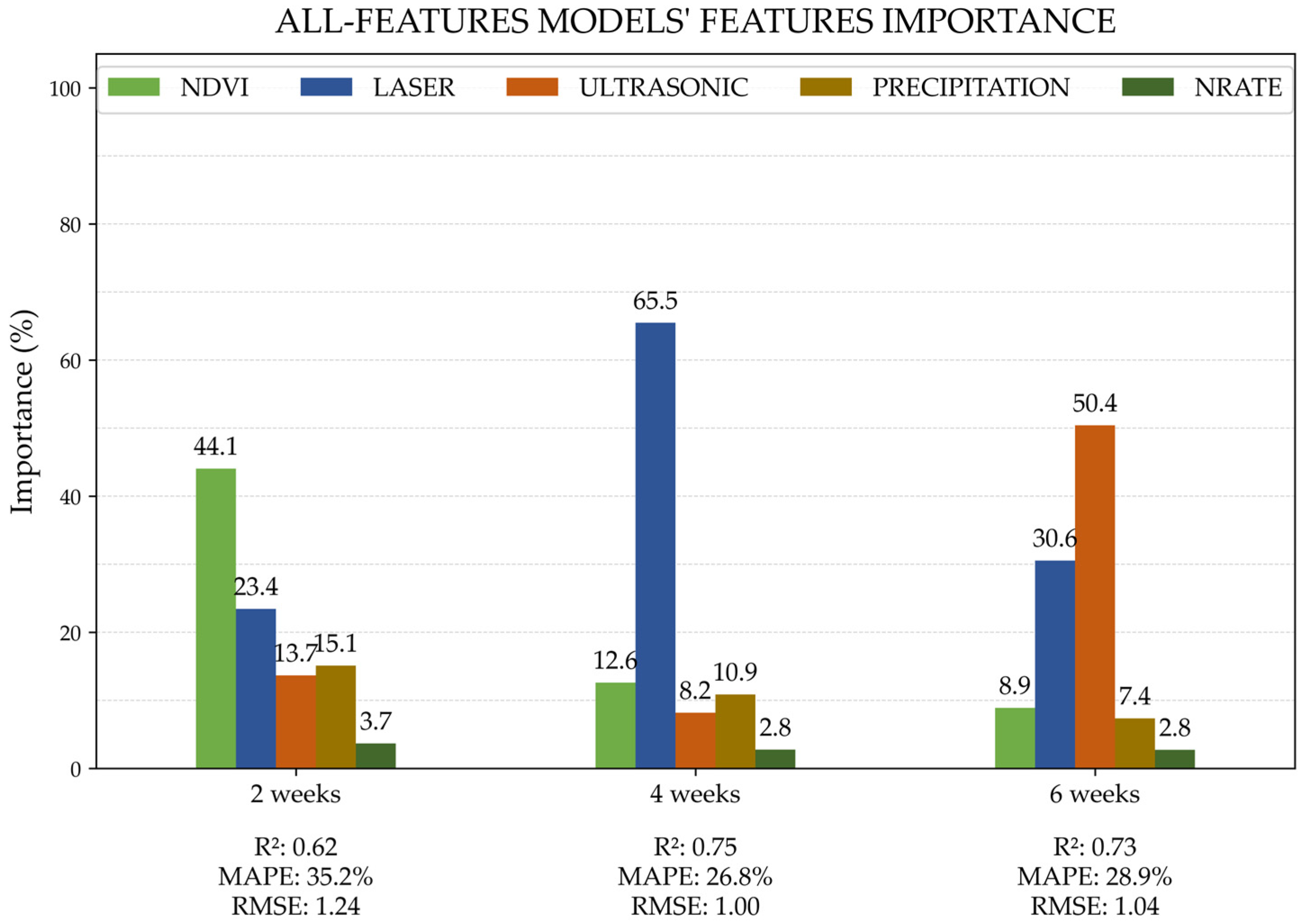Agronomy 15 01004 g002