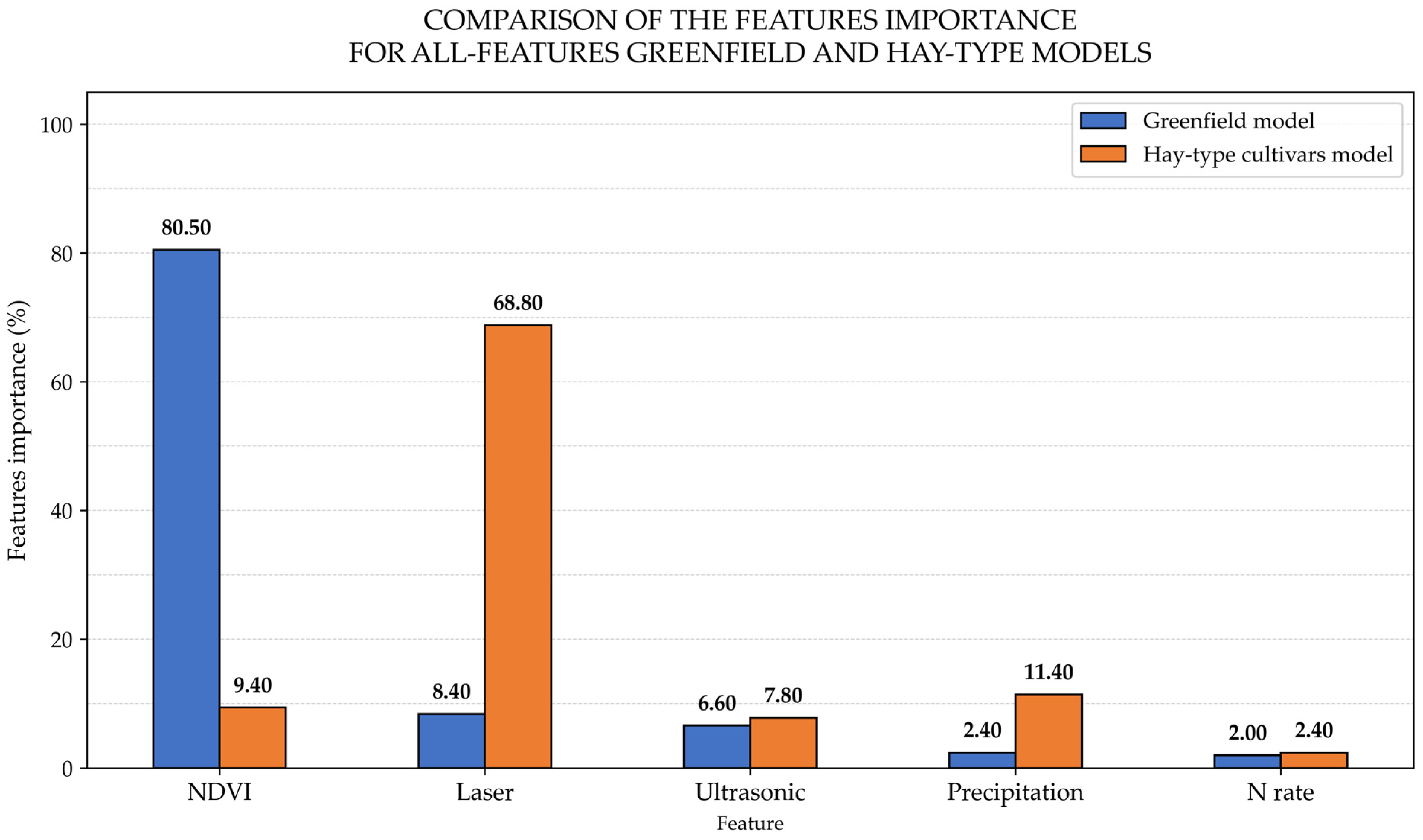 Agronomy 15 01004 g004