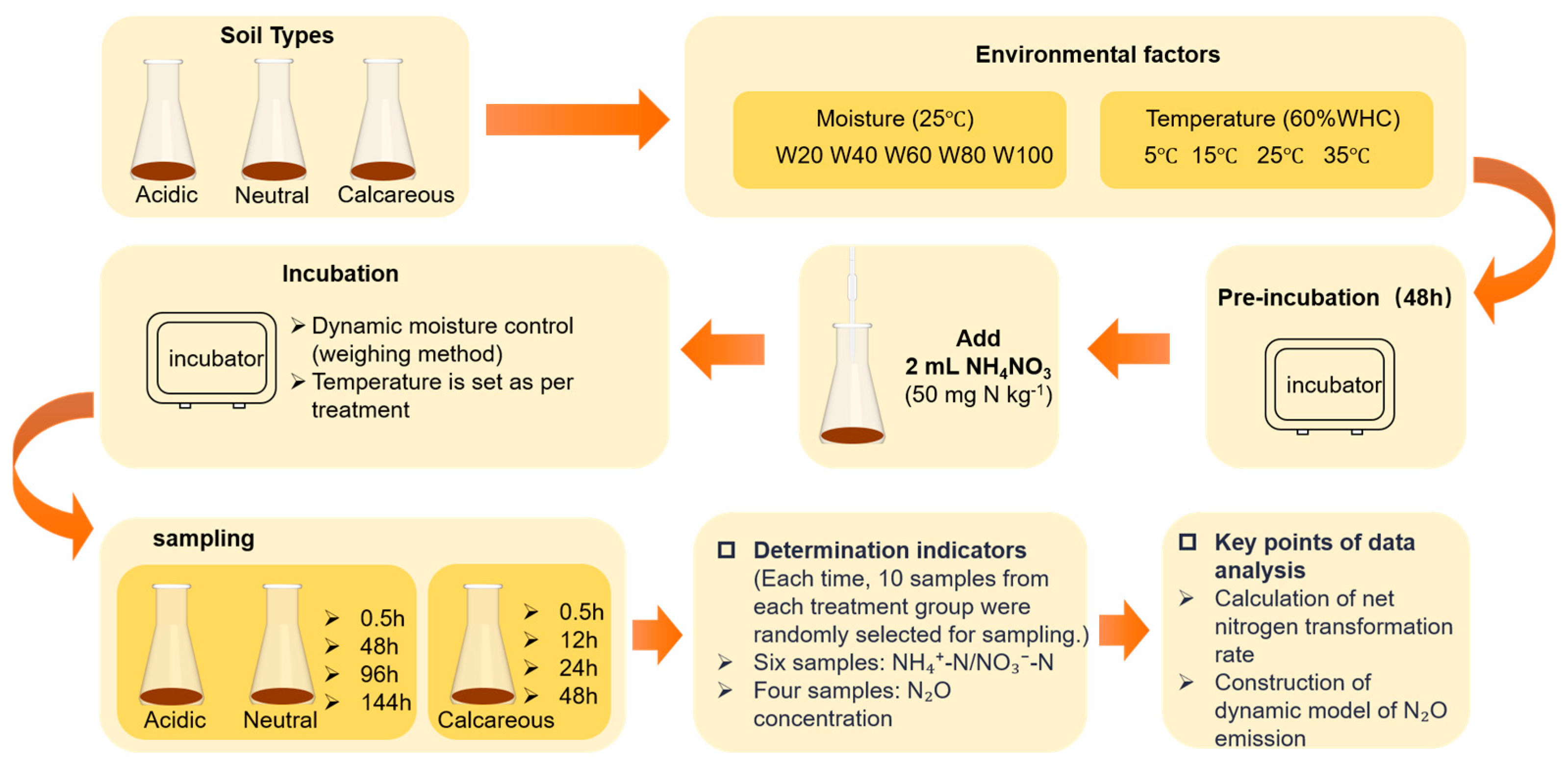 Agronomy 15 01005 g001