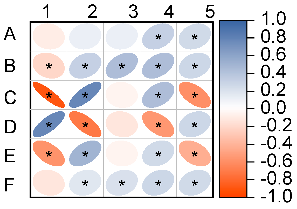 Agronomy 15 01005 g007