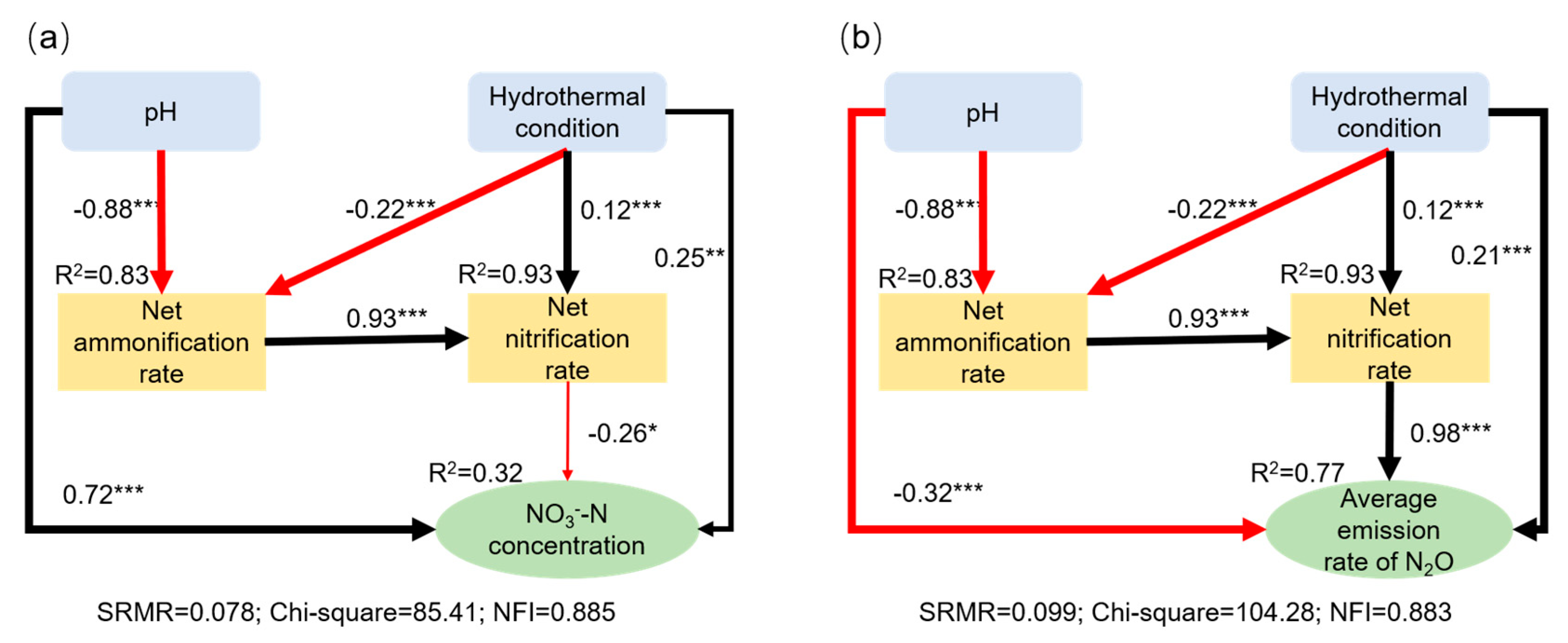 Agronomy 15 01005 g008