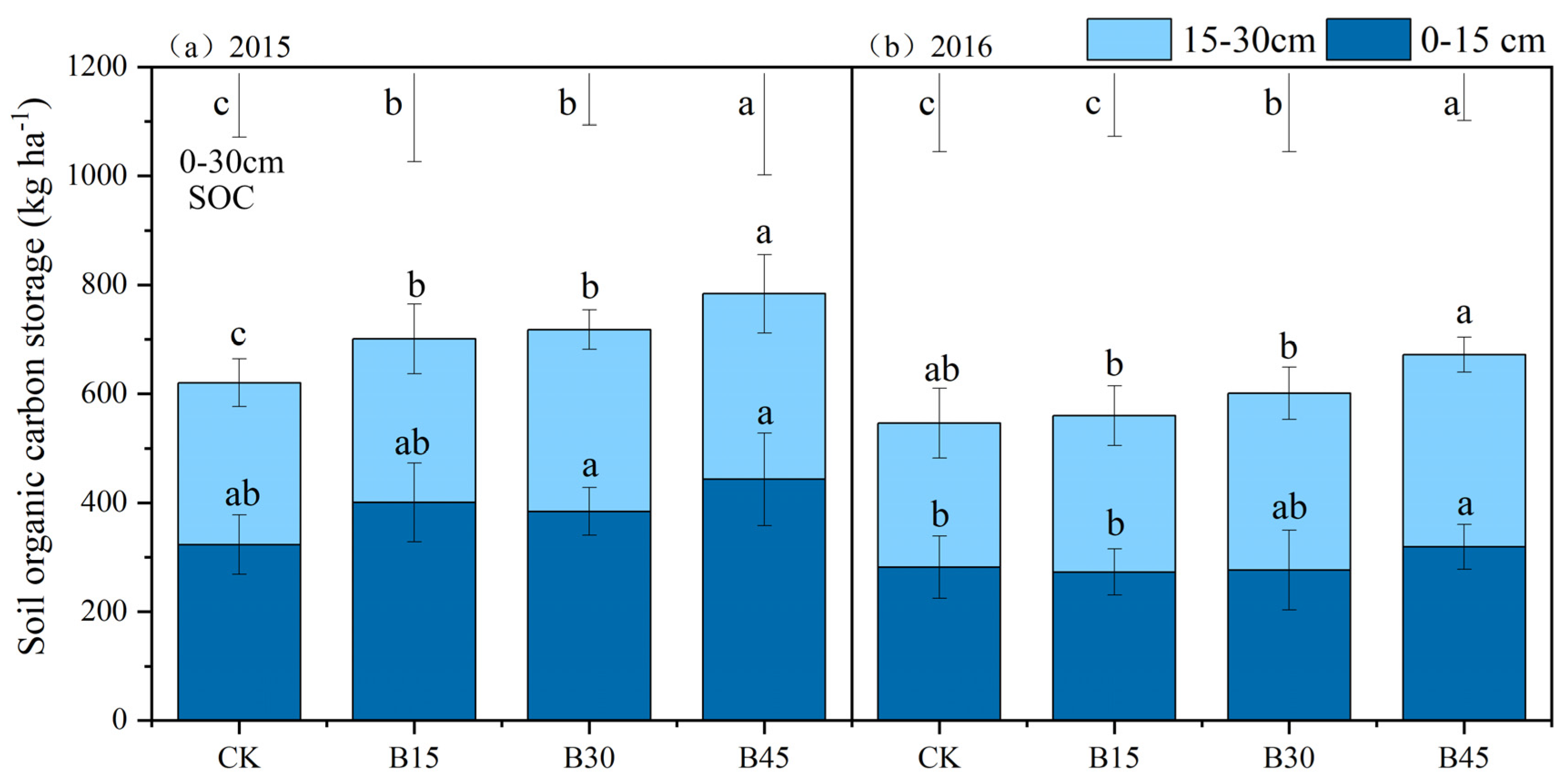 Agronomy 15 01007 g002