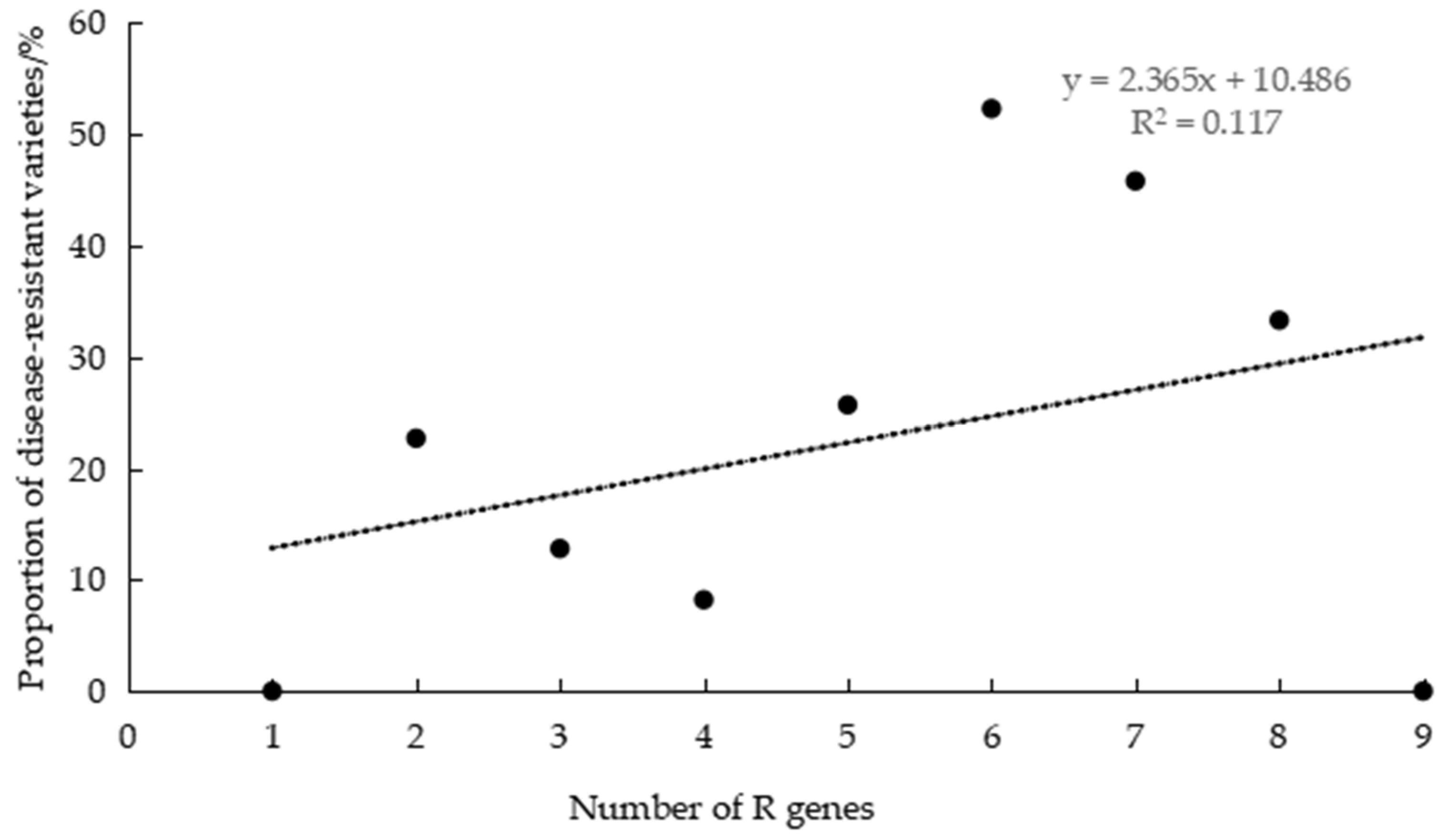 Agronomy 15 01008 g003