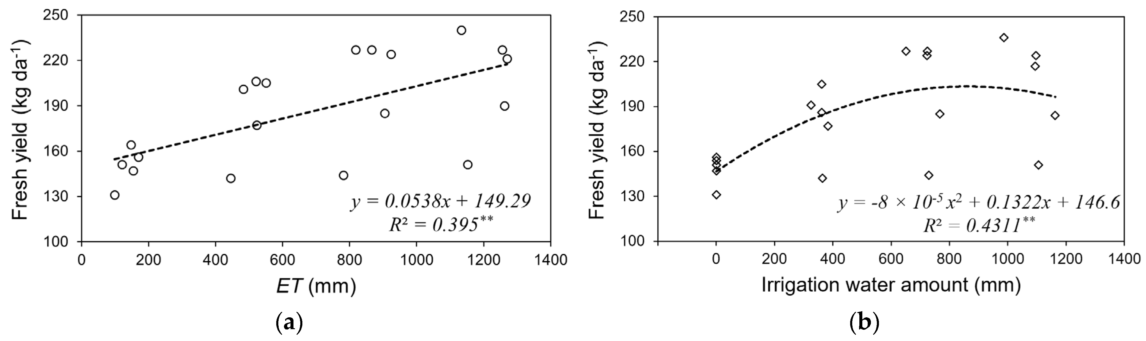 Agronomy 15 01009 g003