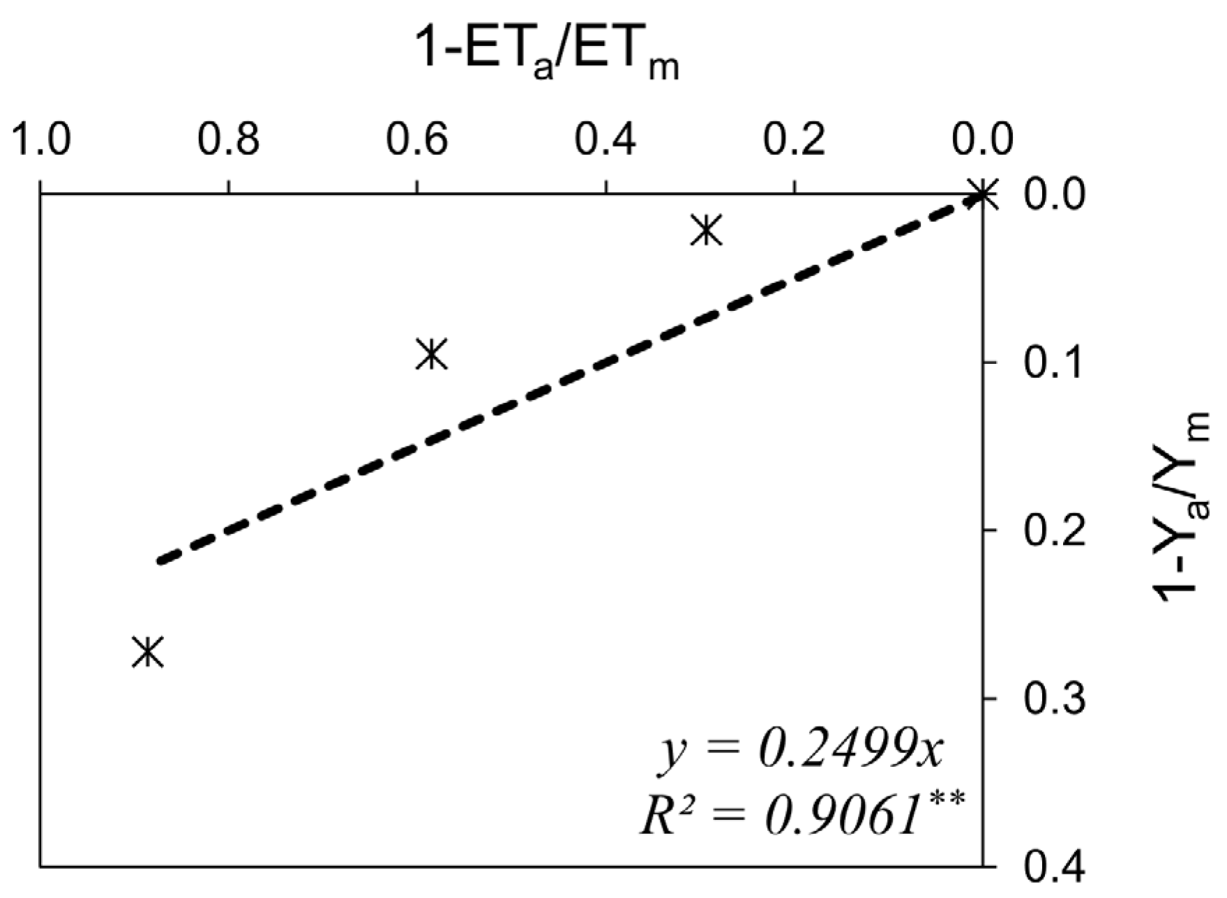 Agronomy 15 01009 g004