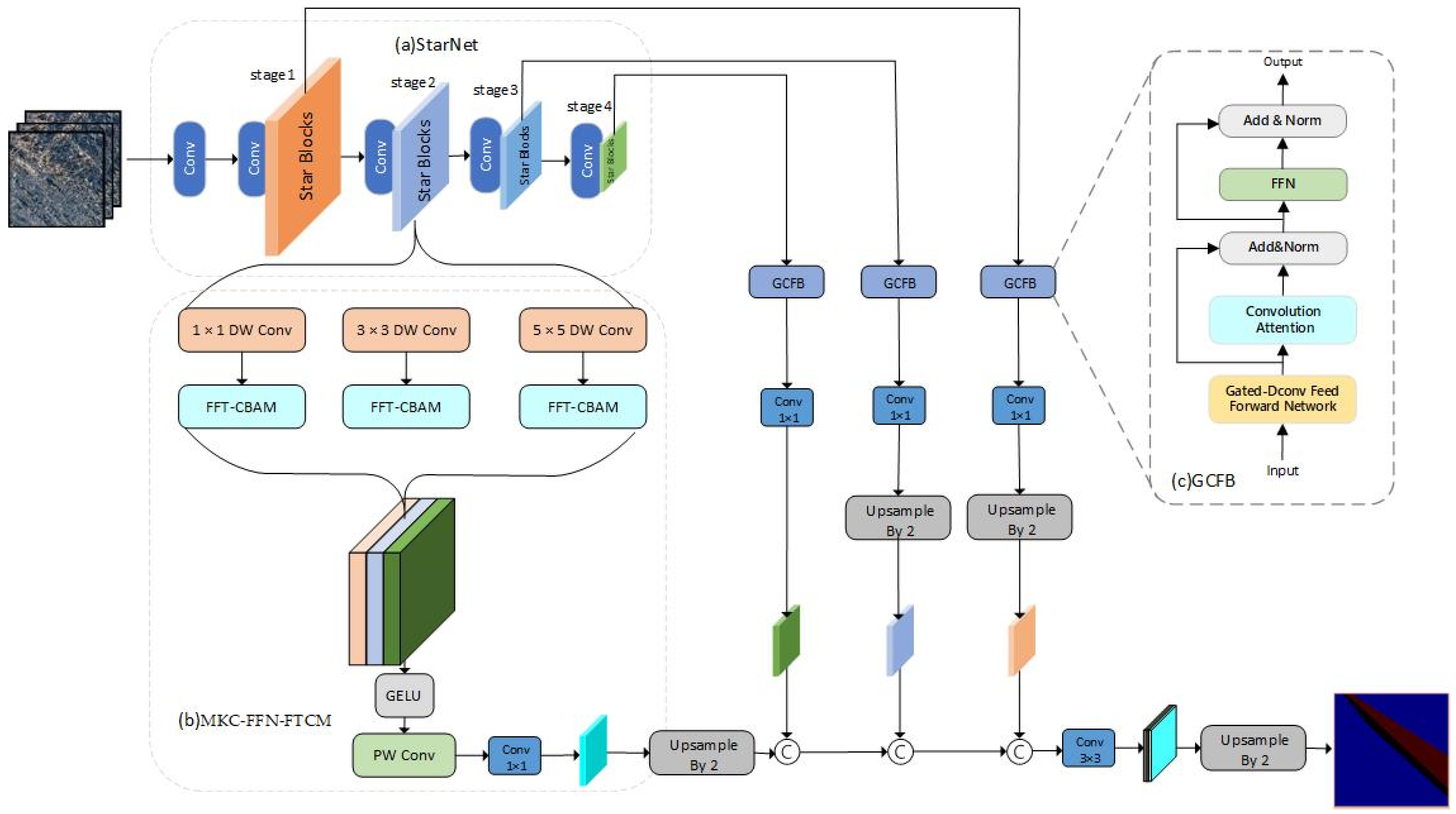Agronomy 15 01011 g004