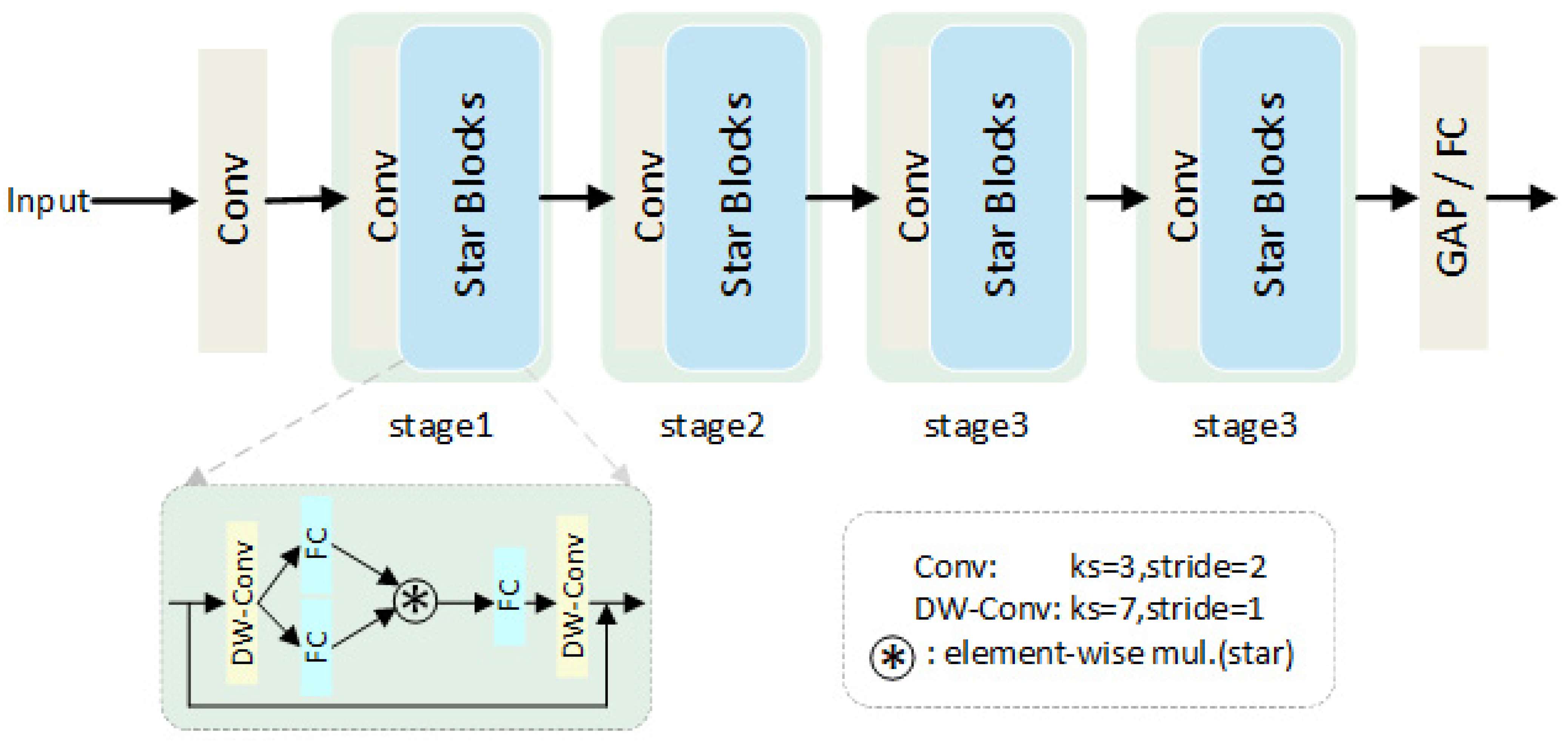 Agronomy 15 01011 g005