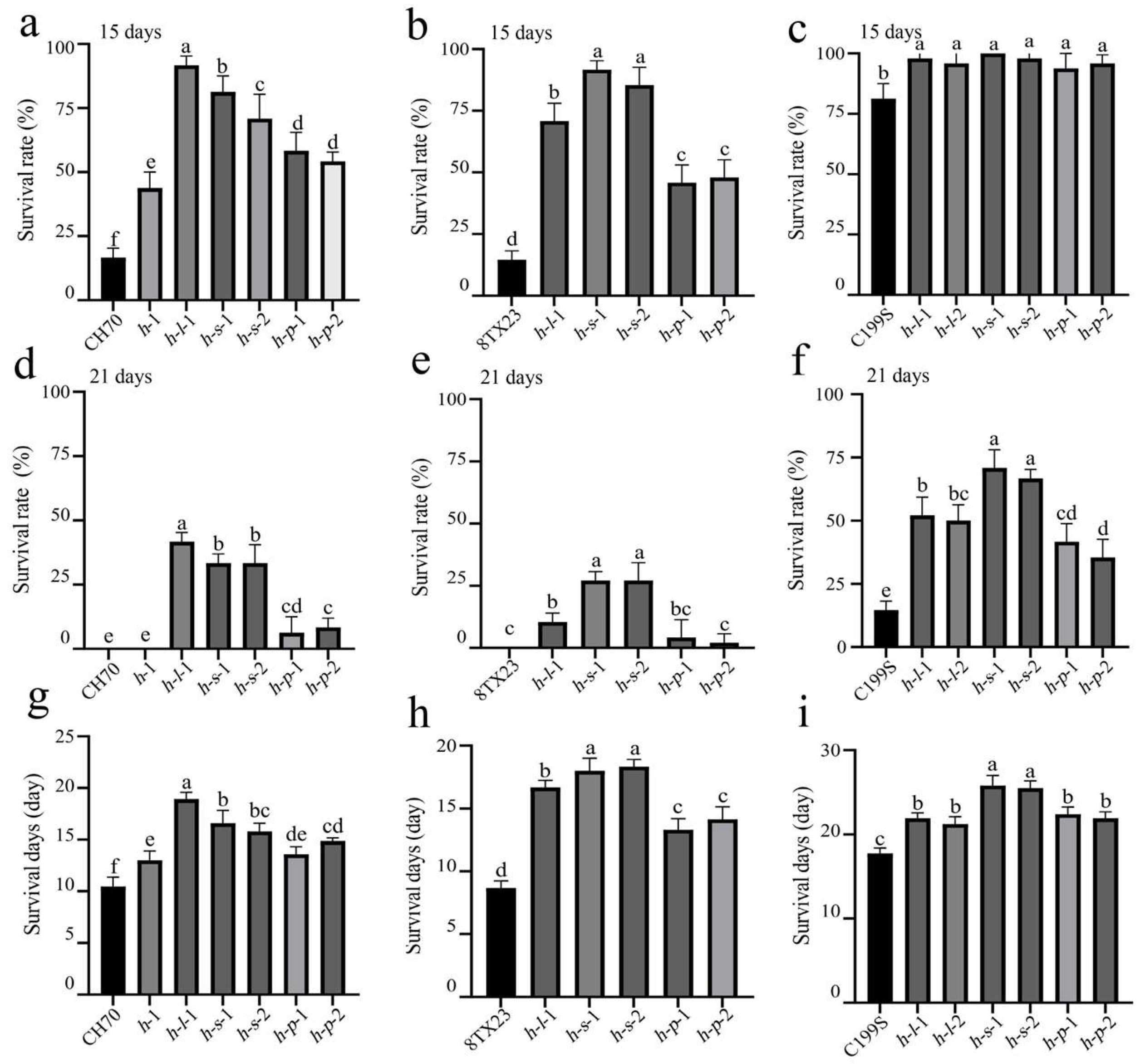 Agronomy 15 01014 g003