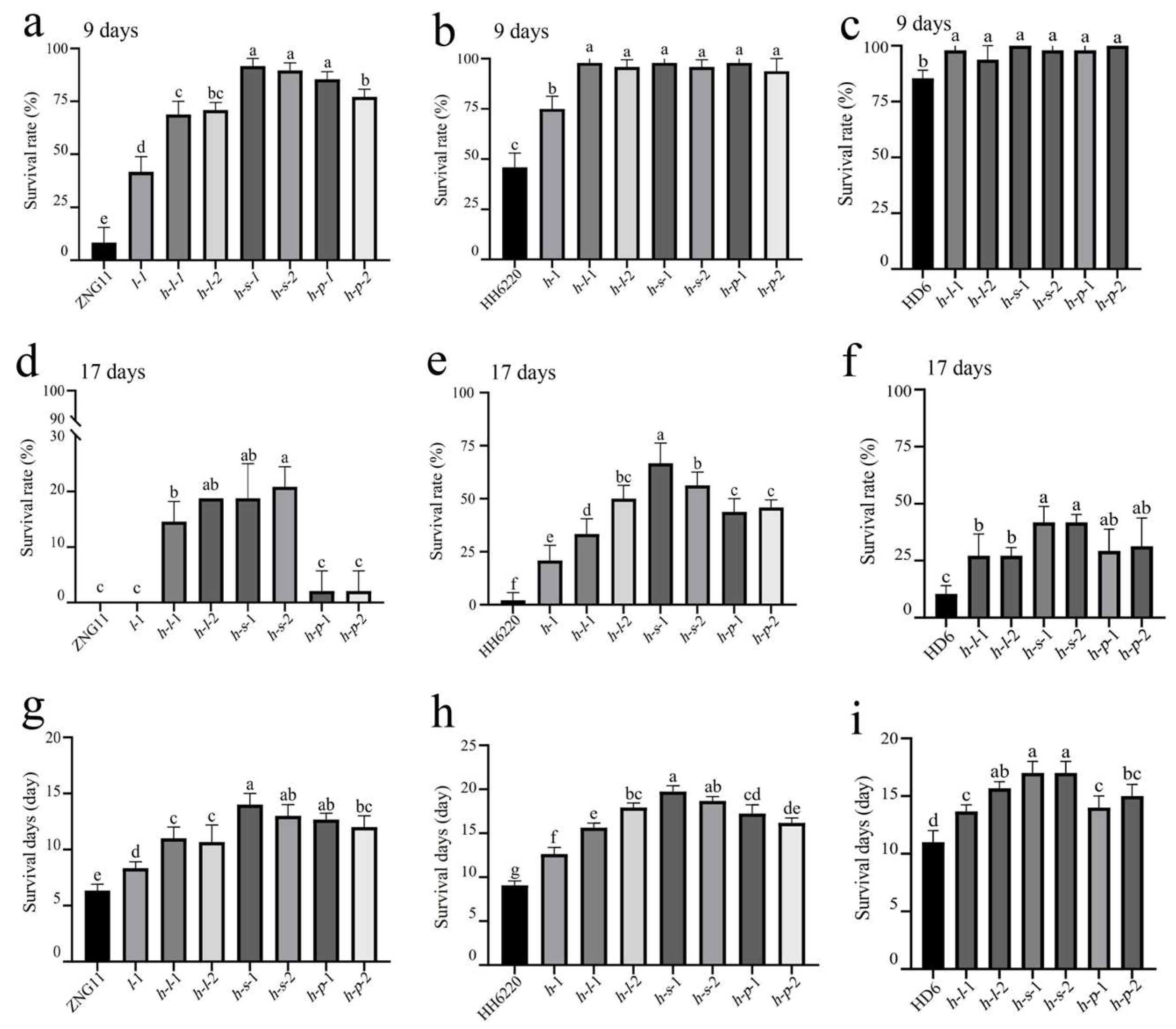 Agronomy 15 01014 g004