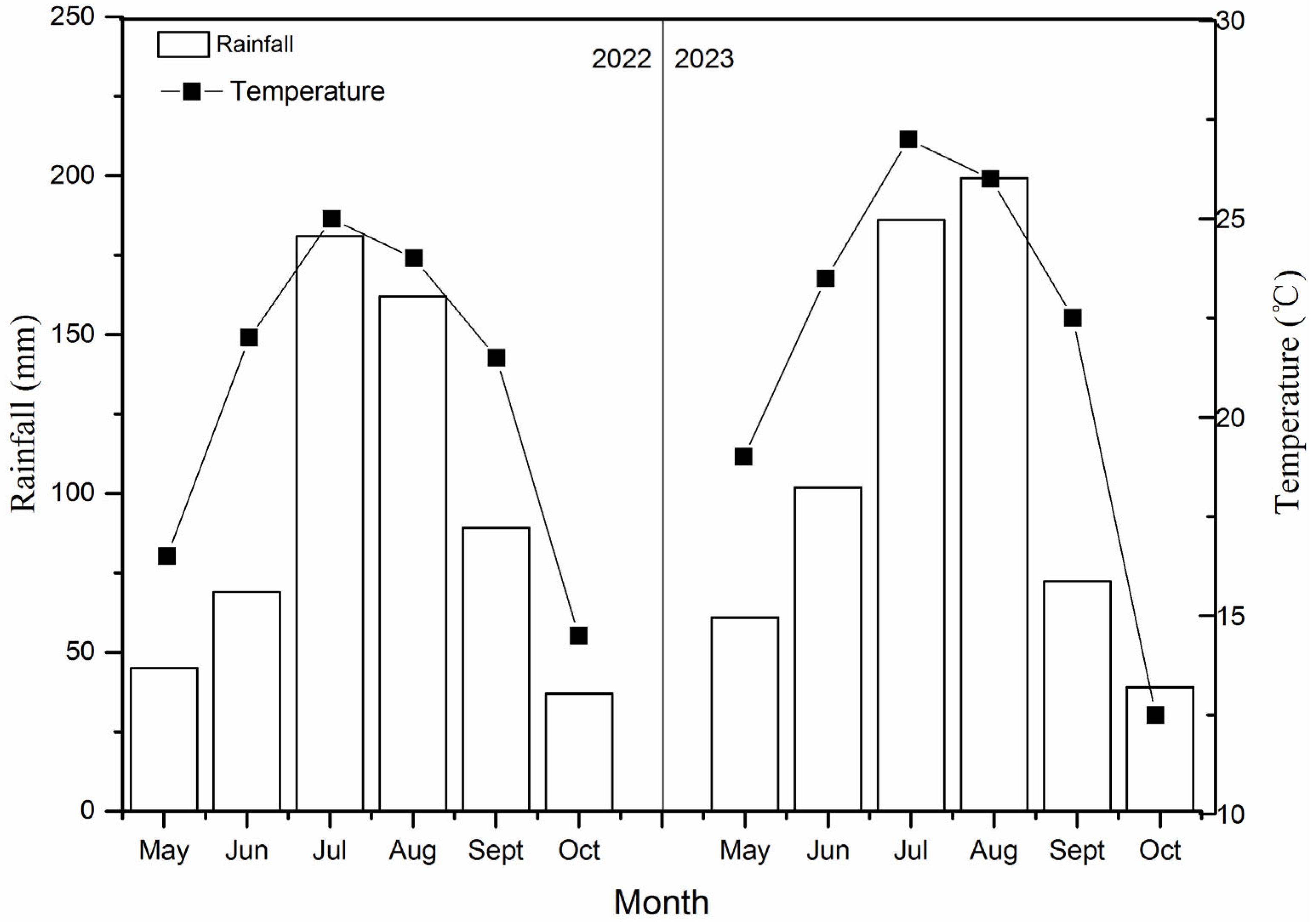 Agronomy 15 01016 g001