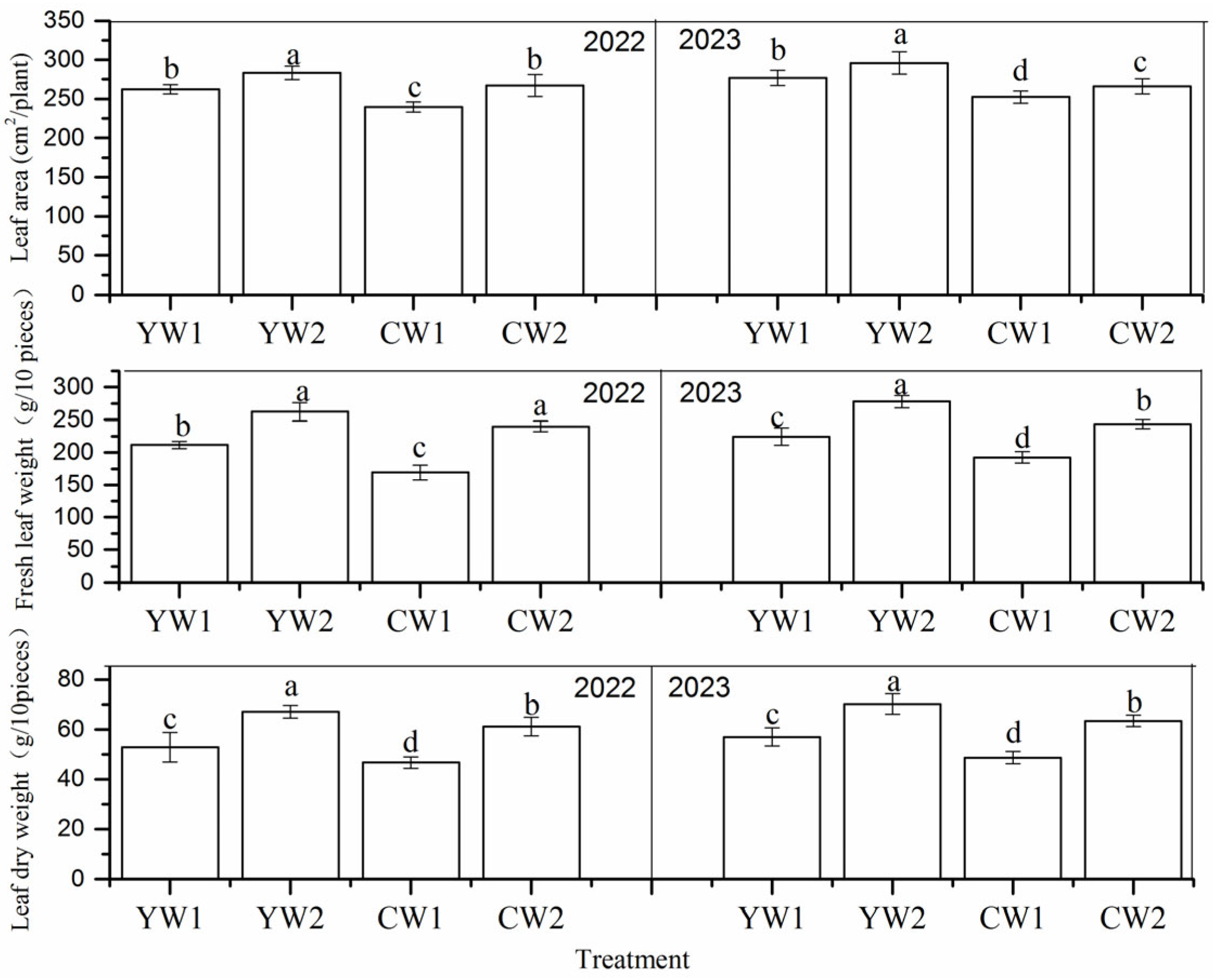 Agronomy 15 01016 g002