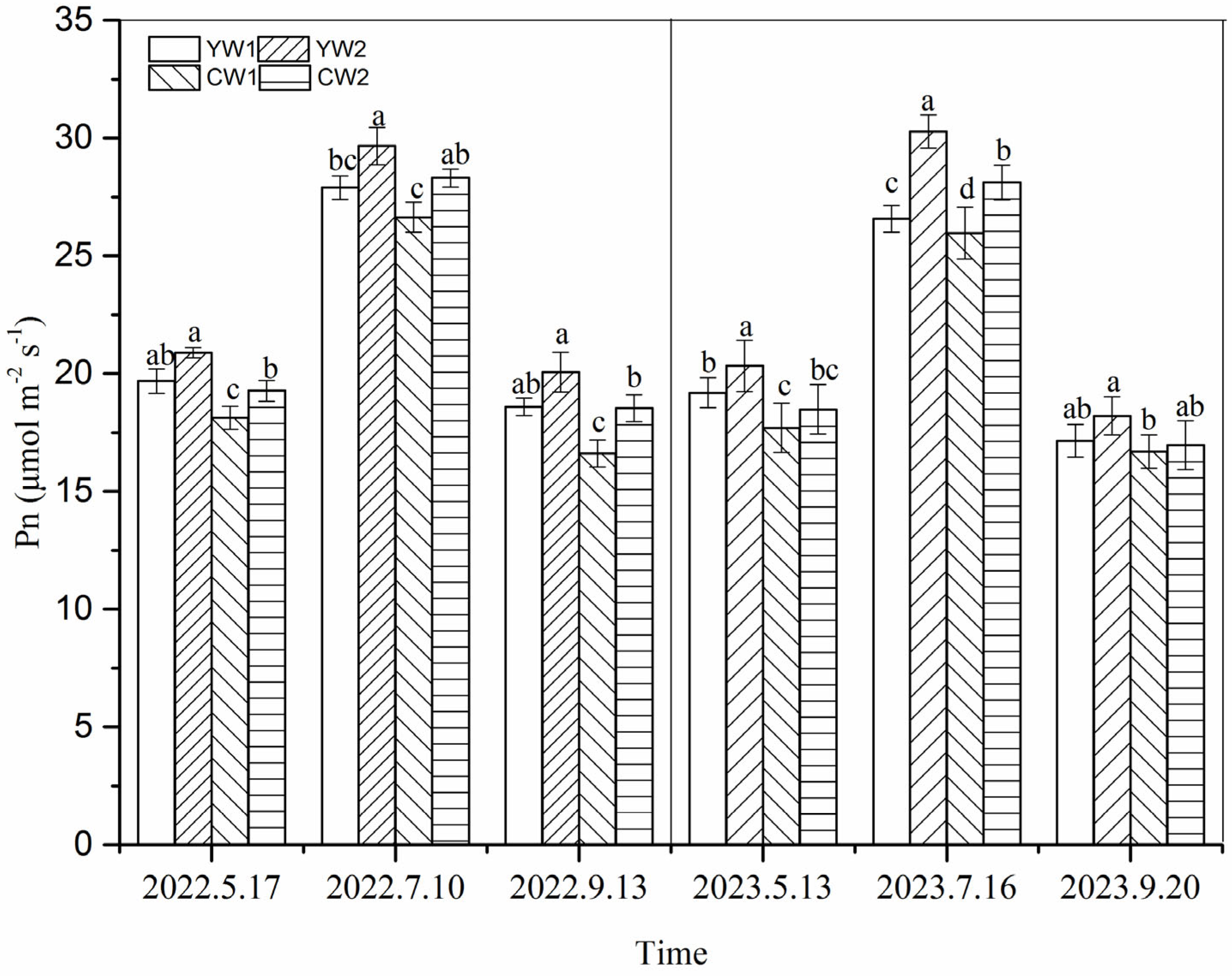 Agronomy 15 01016 g003