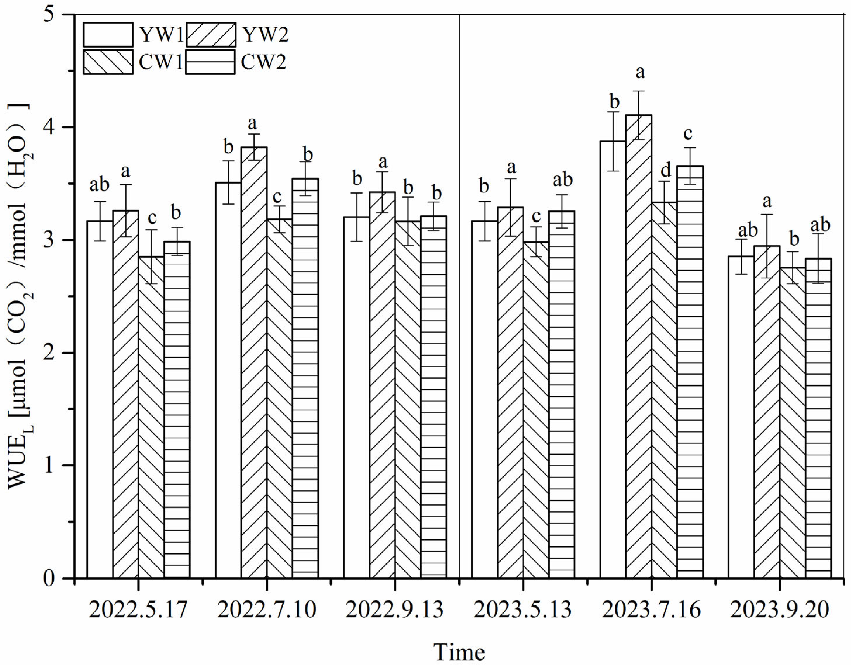 Agronomy 15 01016 g004