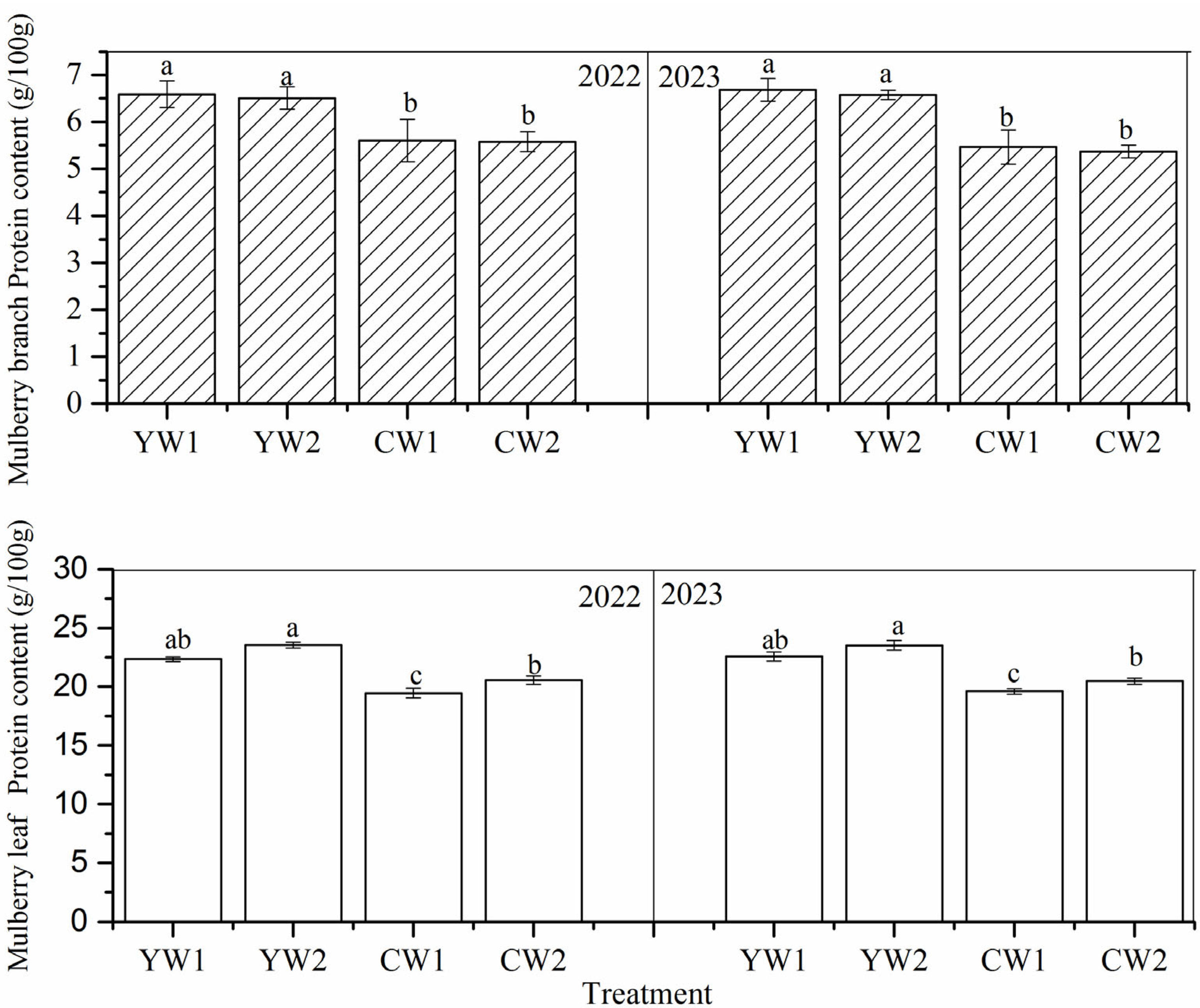 Agronomy 15 01016 g005
