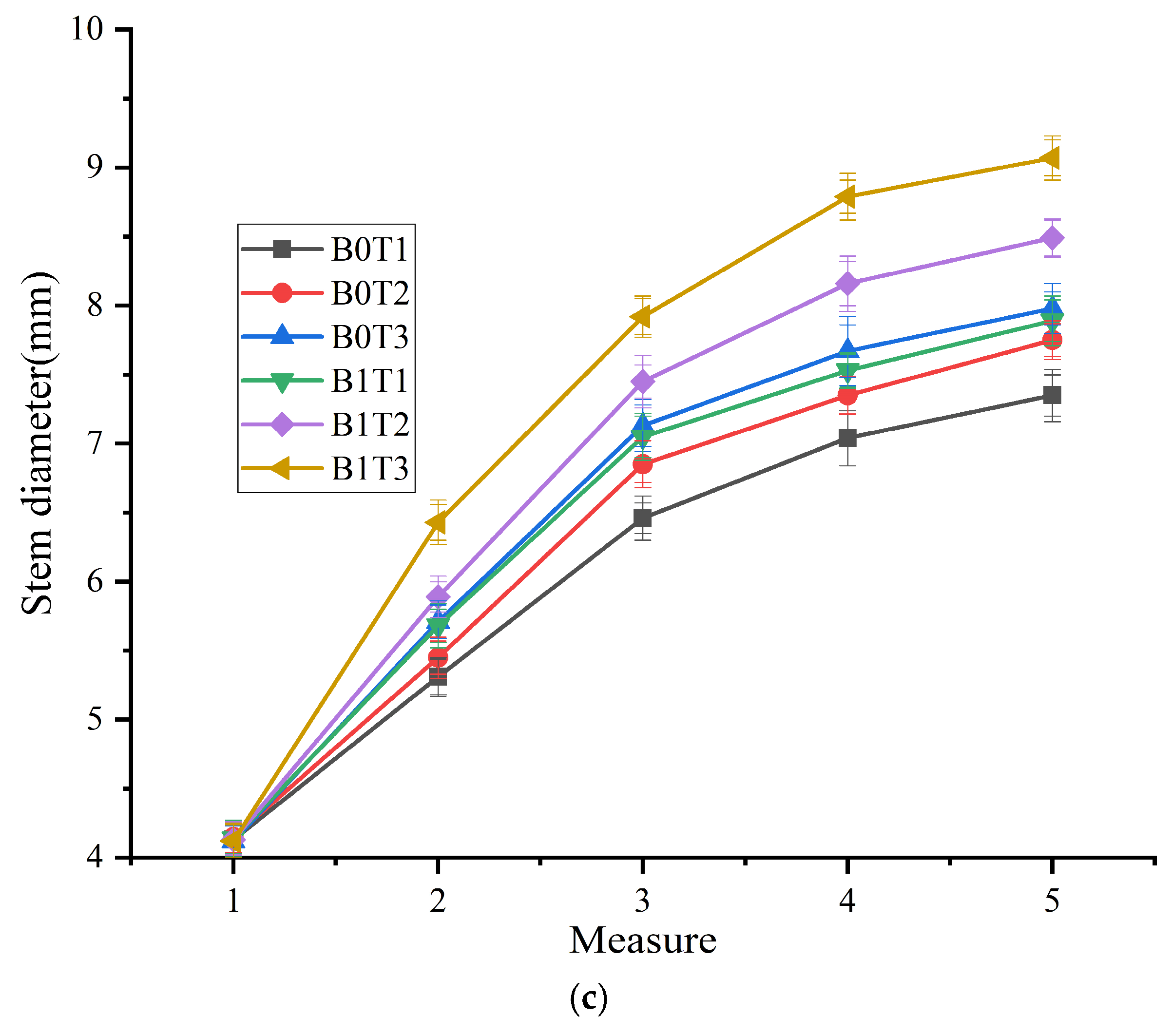 Agronomy 15 01017 g003b